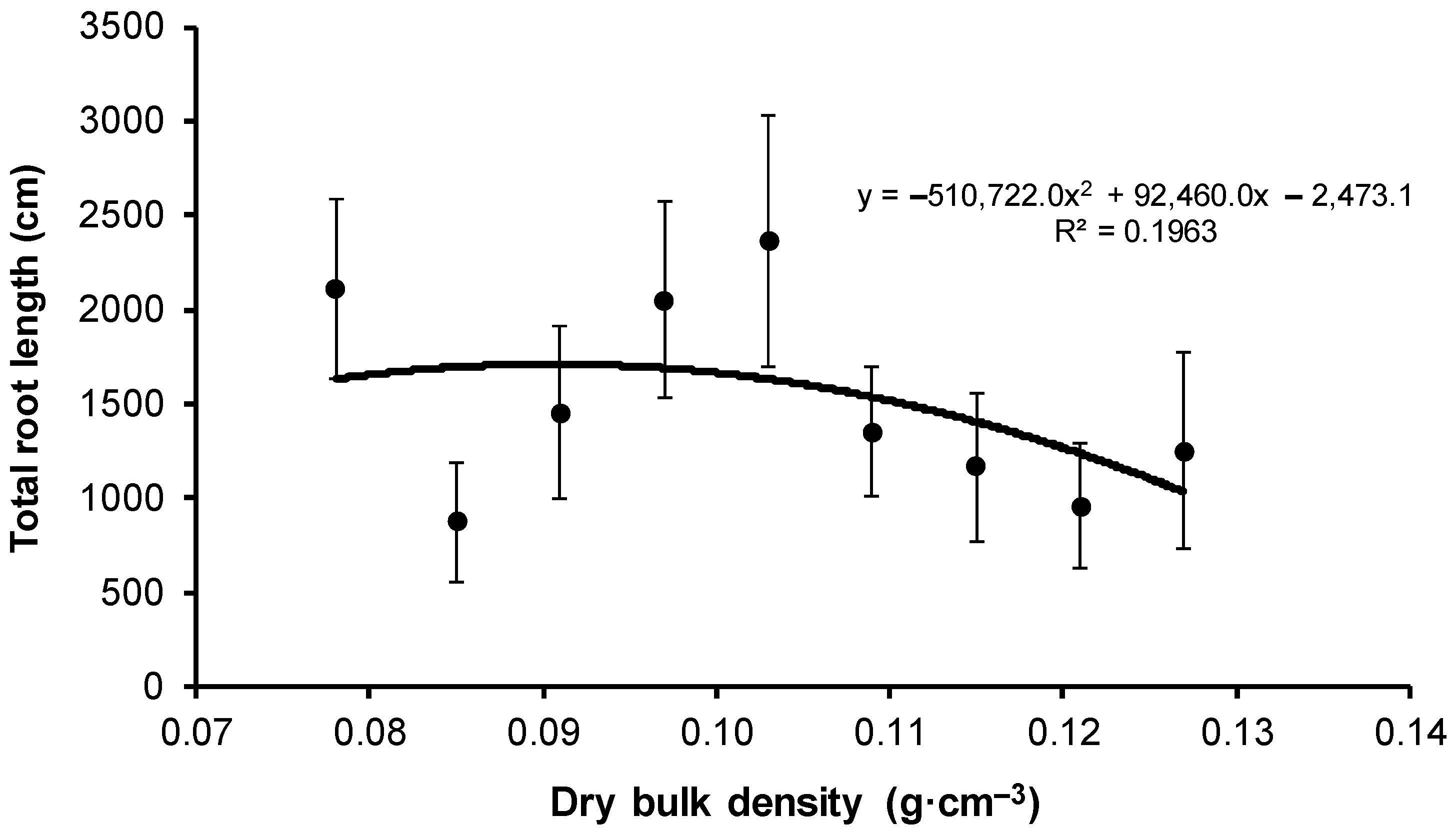 Sustainability 14 04585 g007