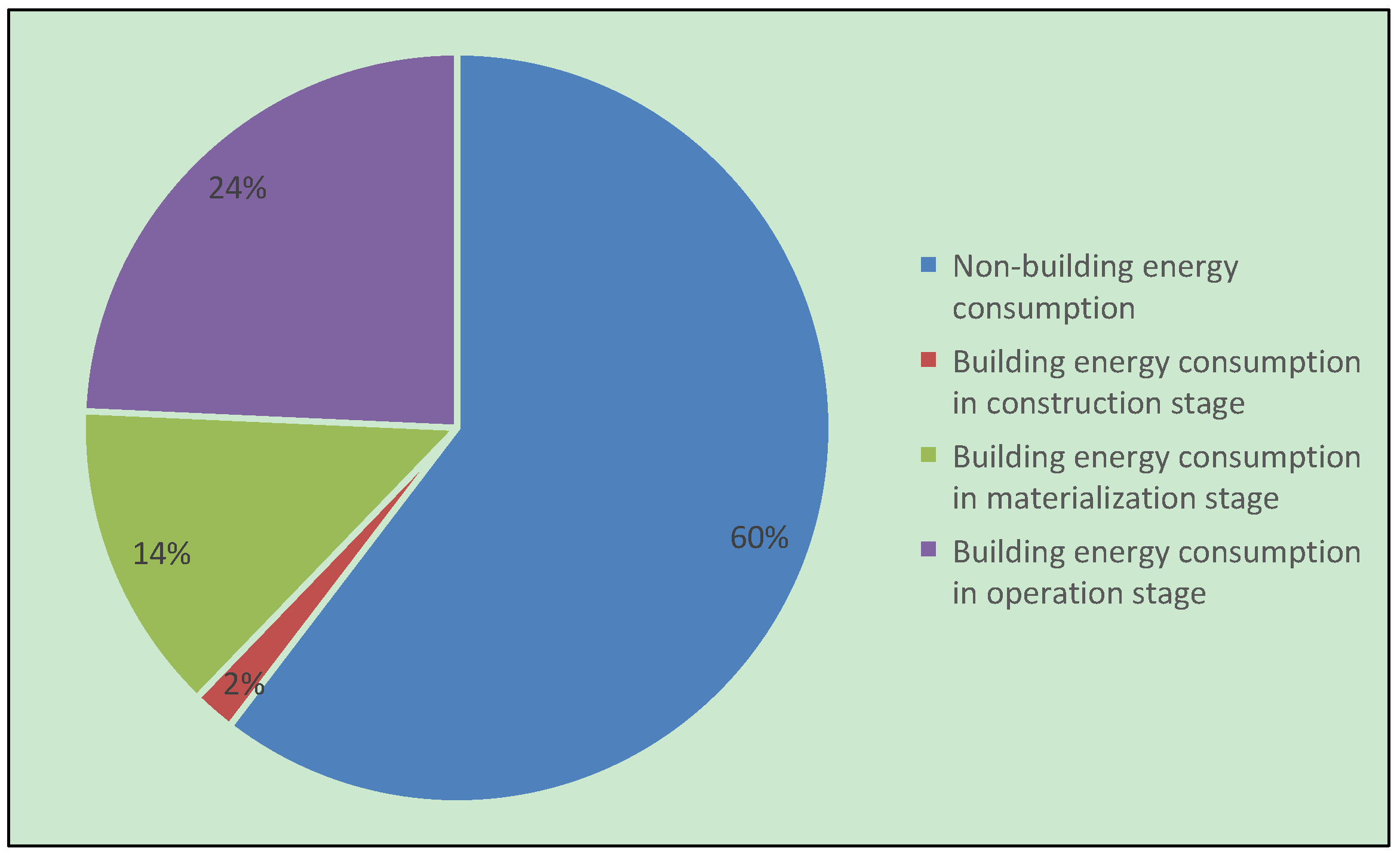 Sustainability 14 04587 g001