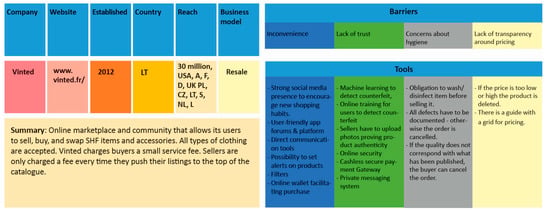 Sustainability 14 04589 g0a1
