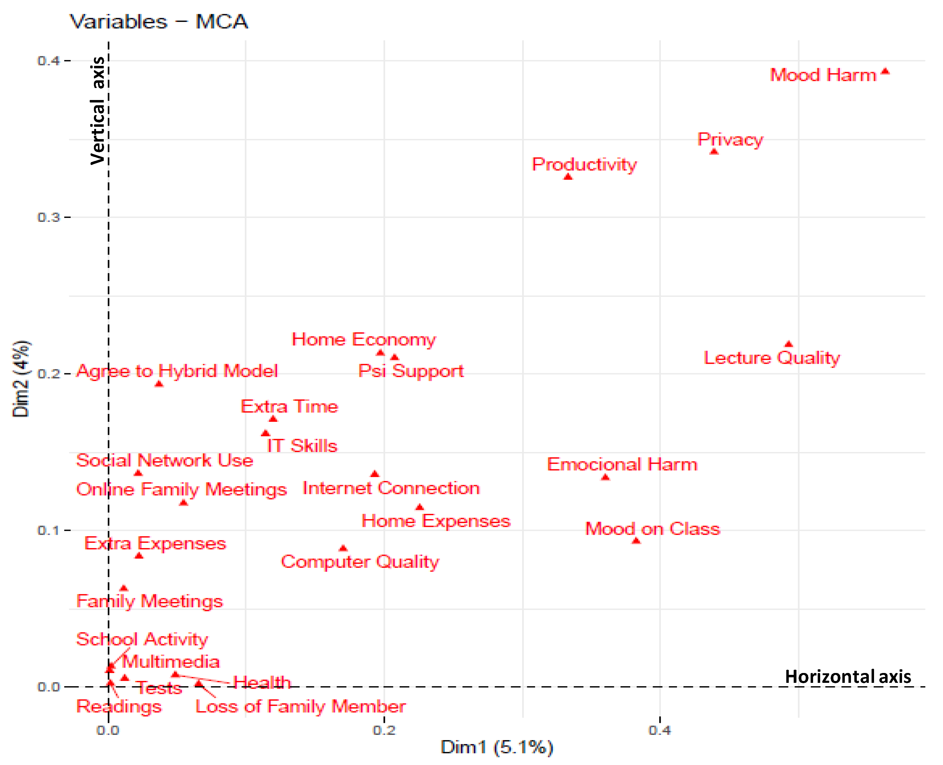 Sustainability 14 04593 g002