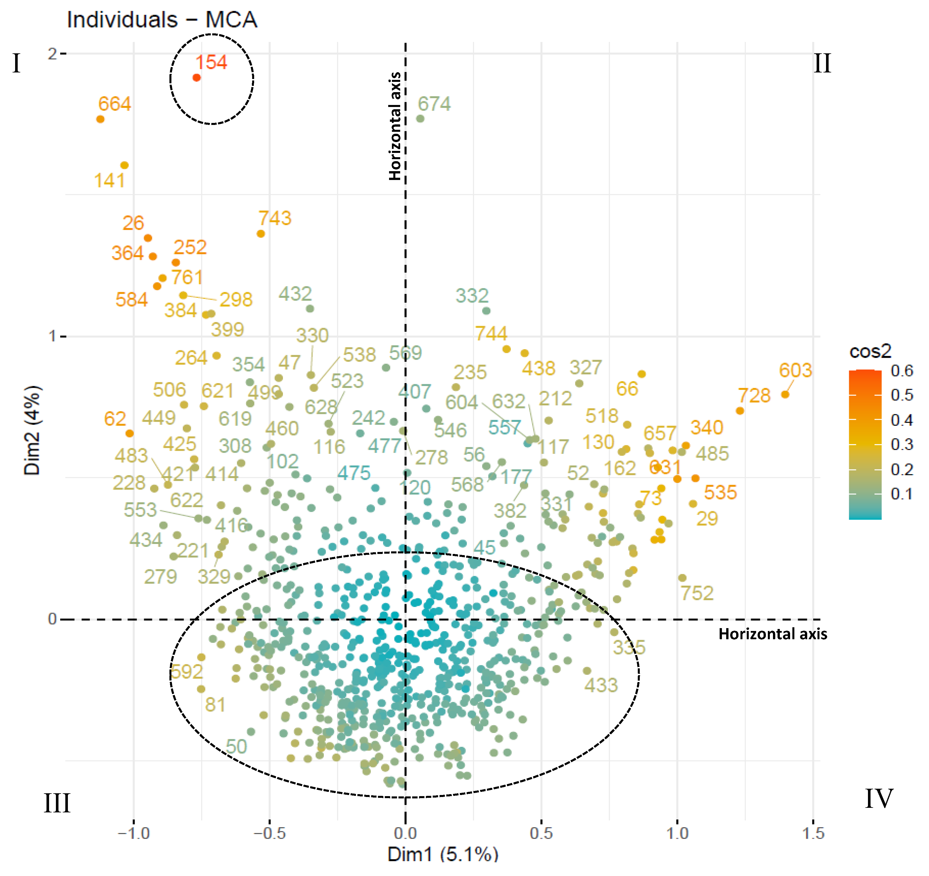 Sustainability 14 04593 g003