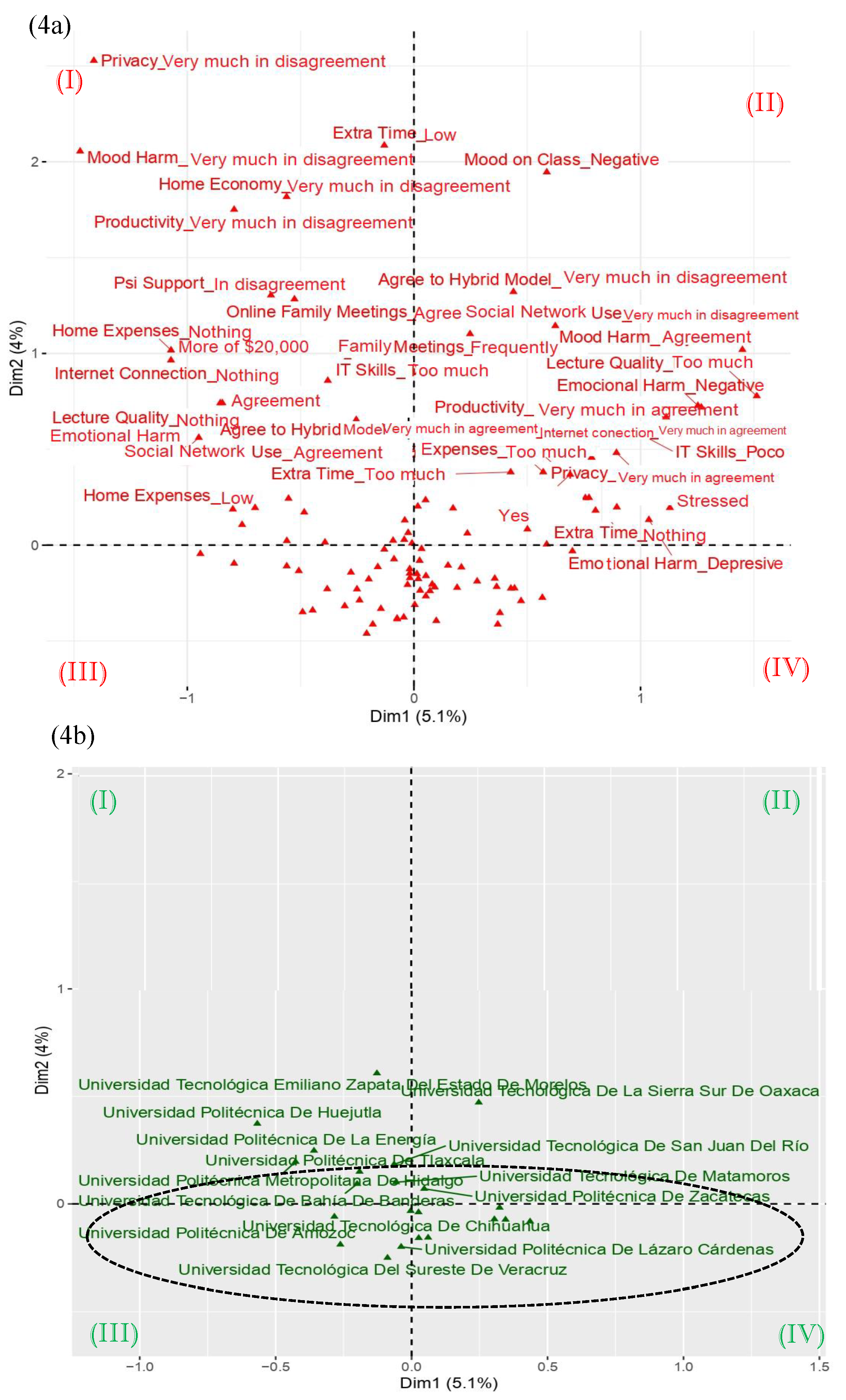 Sustainability 14 04593 g004