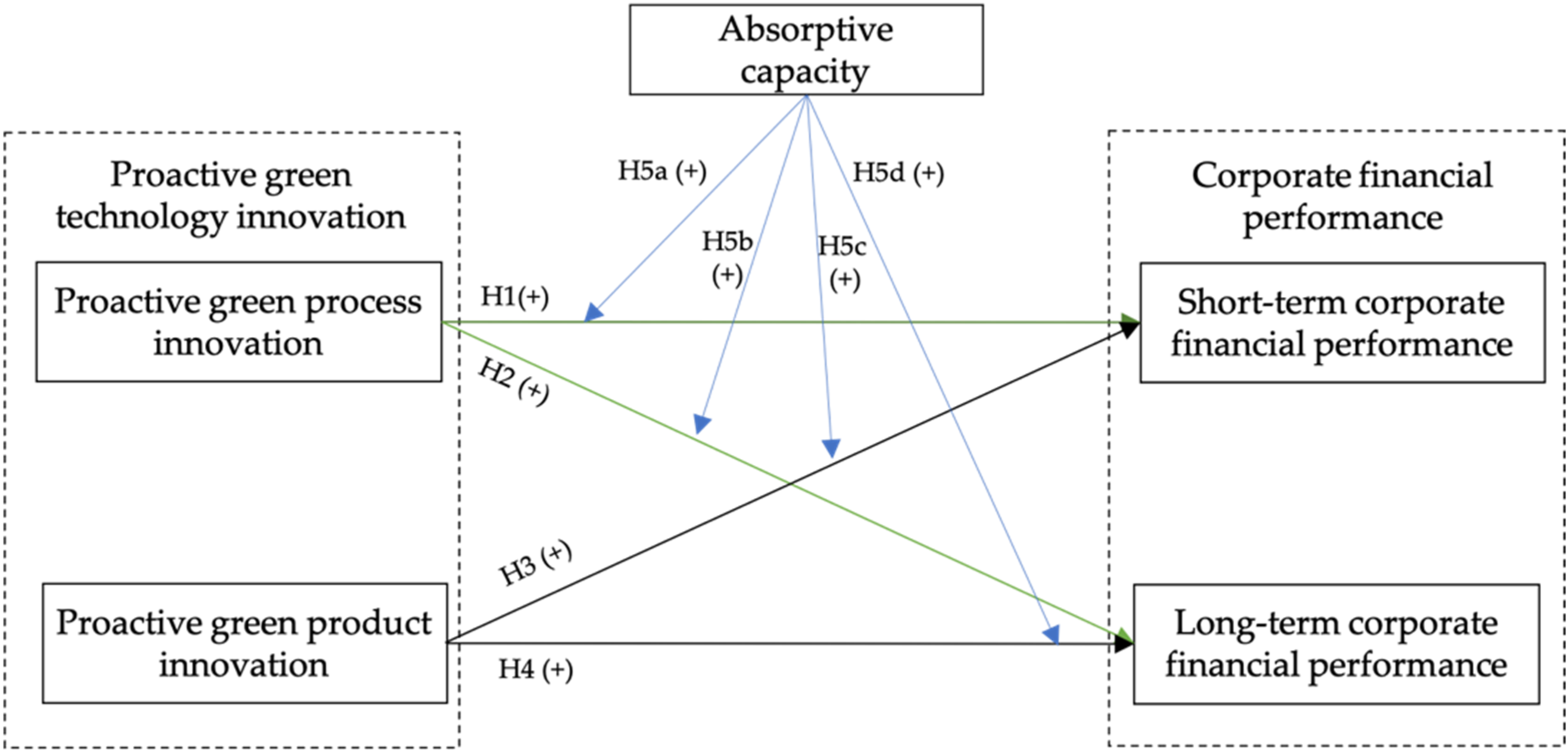 Sustainability 14 04600 g001