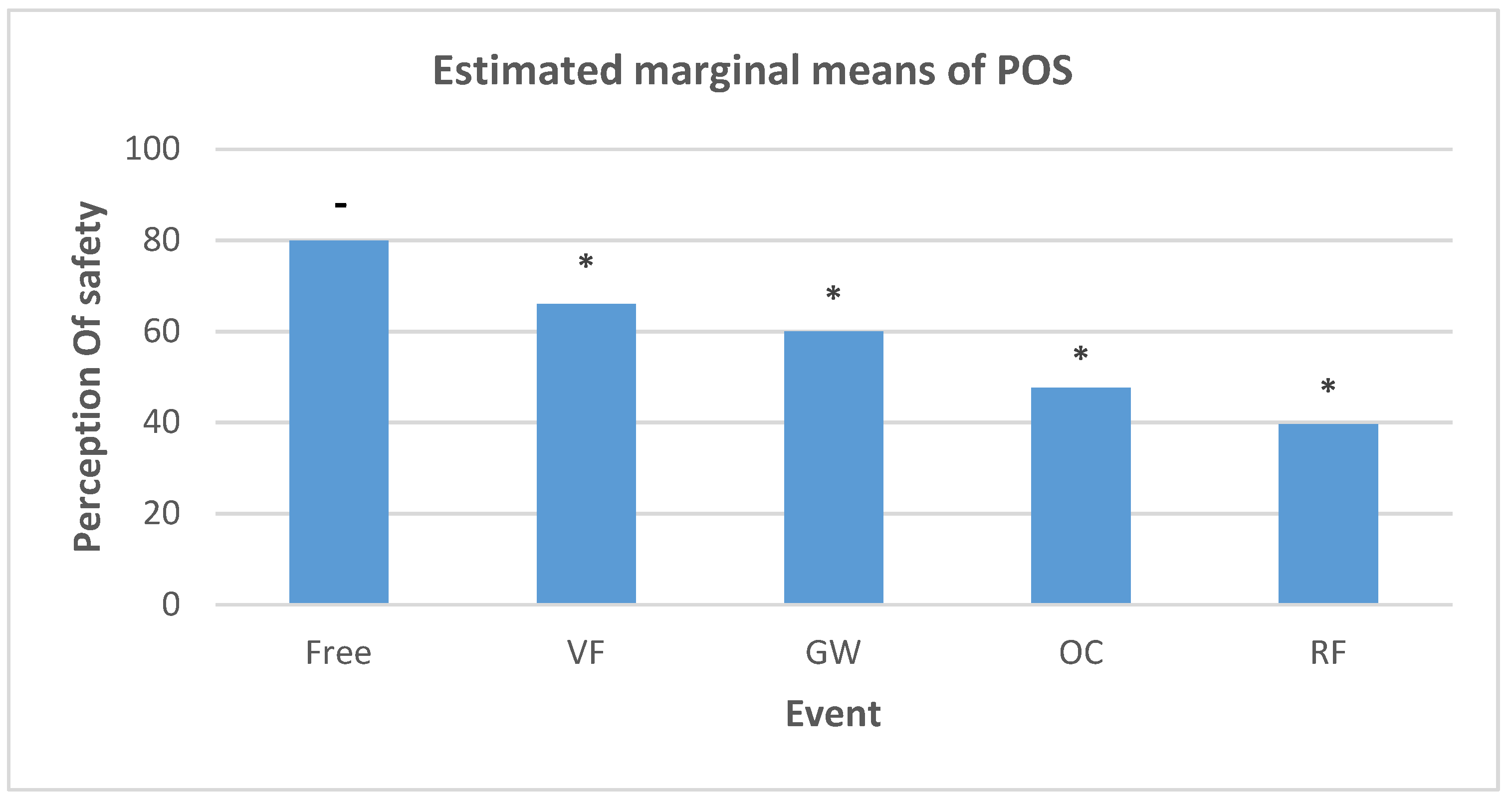 Sustainability 14 04602 g008 Sustainability 14 04602 g008