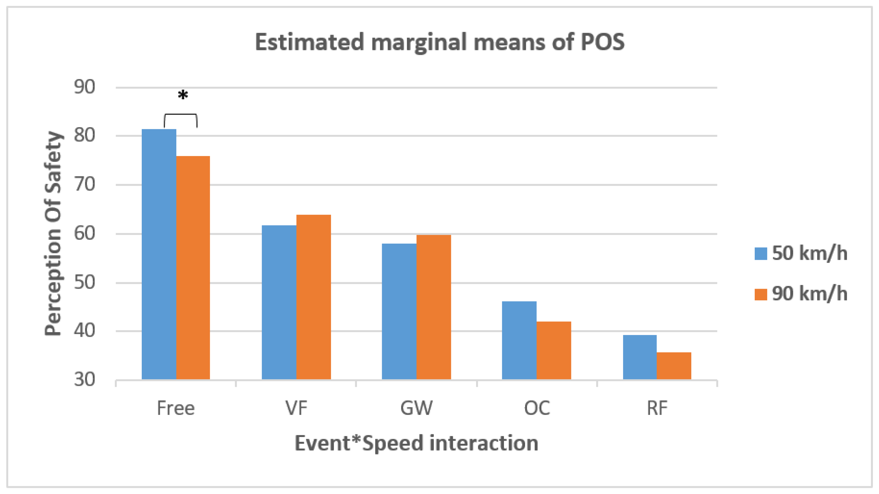 Sustainability 14 04602 g009 Sustainability 14 04602 g009