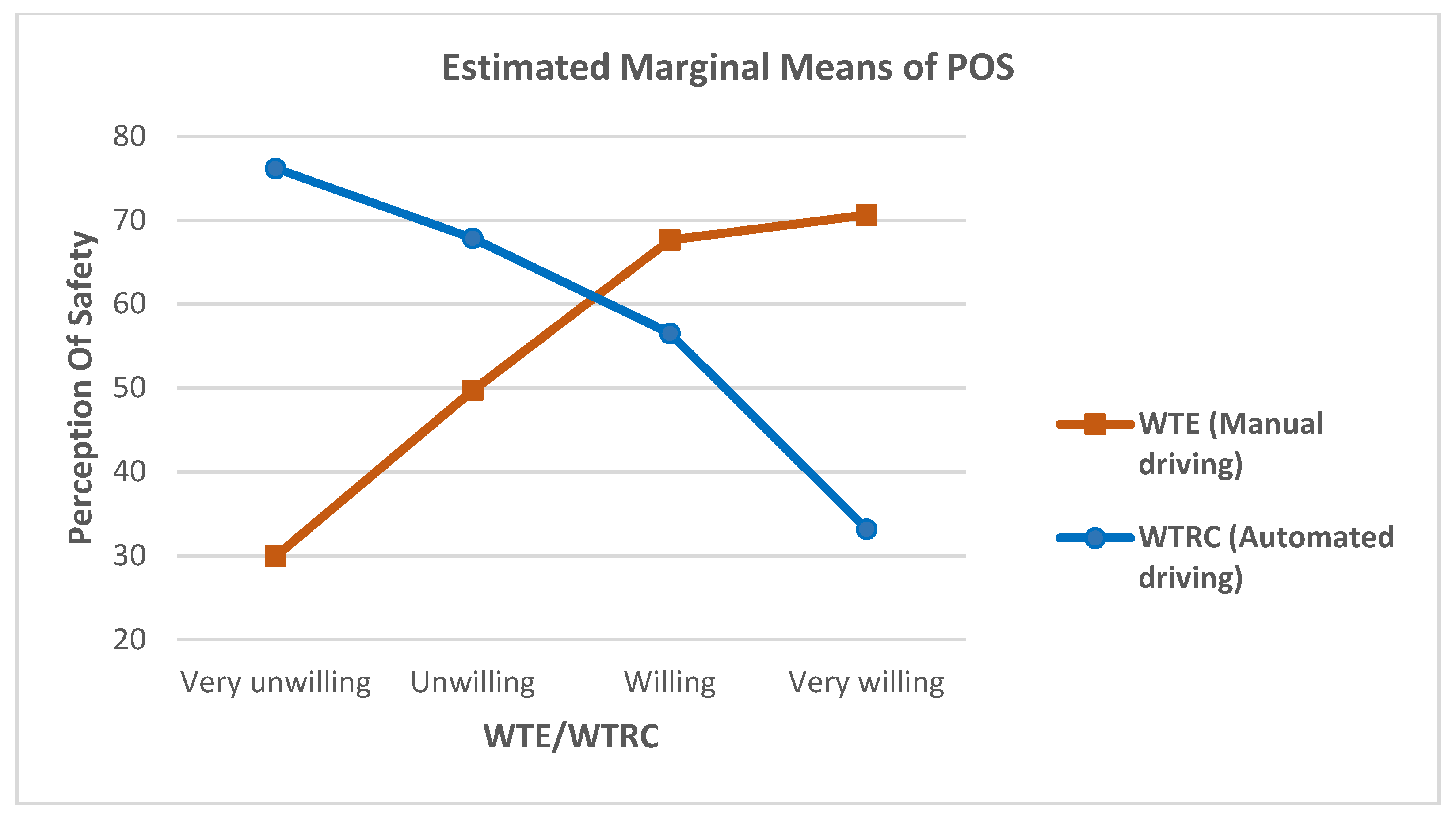 Sustainability 14 04602 g012 Sustainability 14 04602 g012