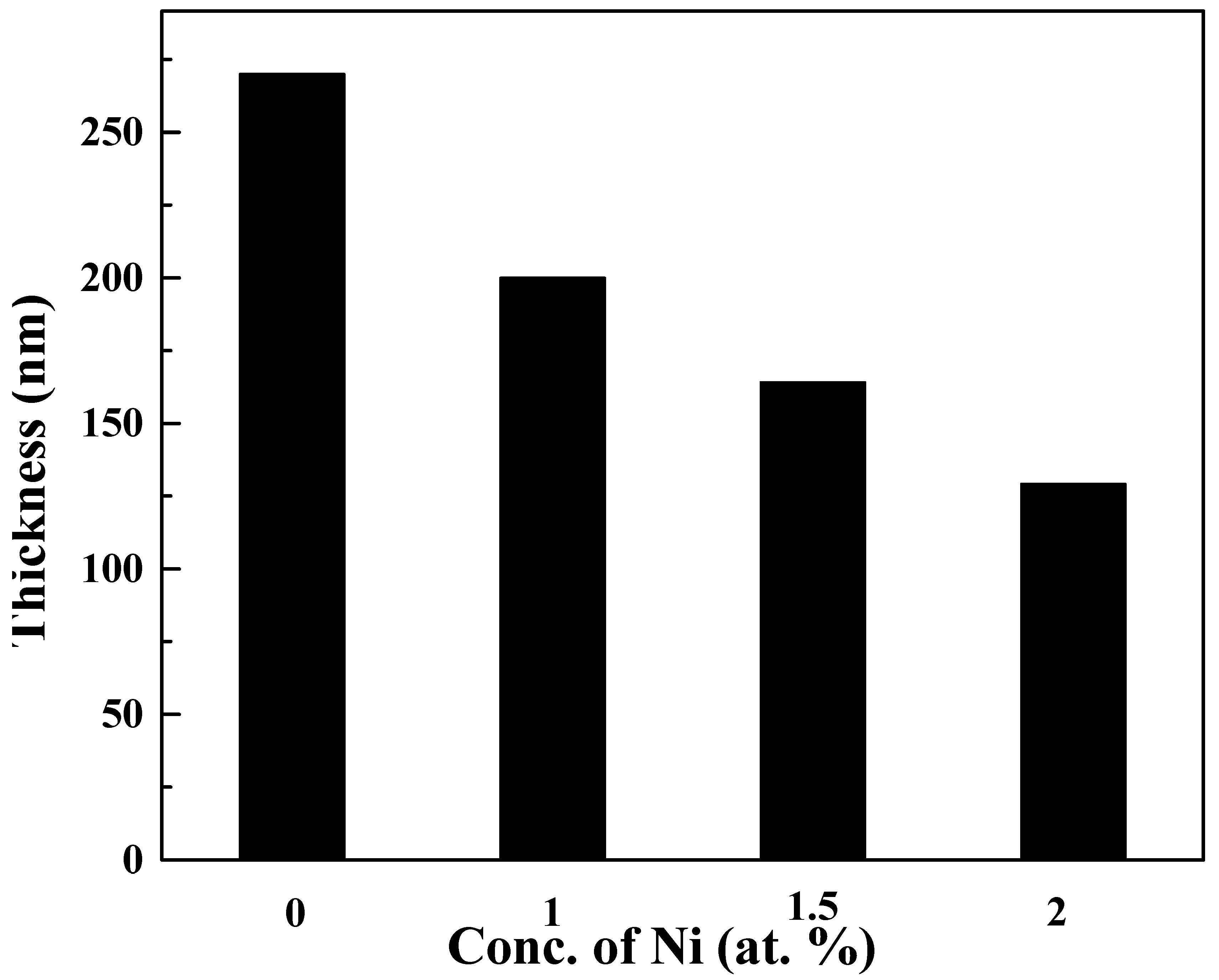 Sustainability 14 04603 g001