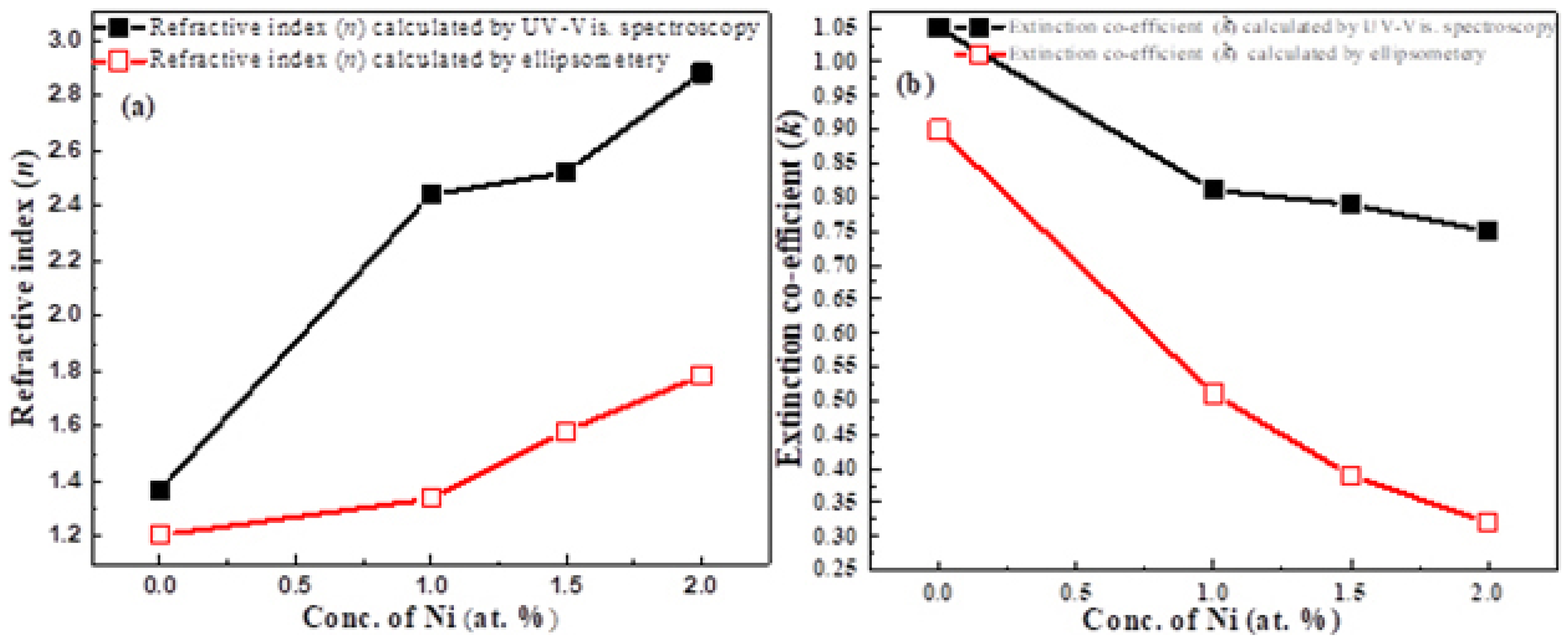Sustainability 14 04603 g006