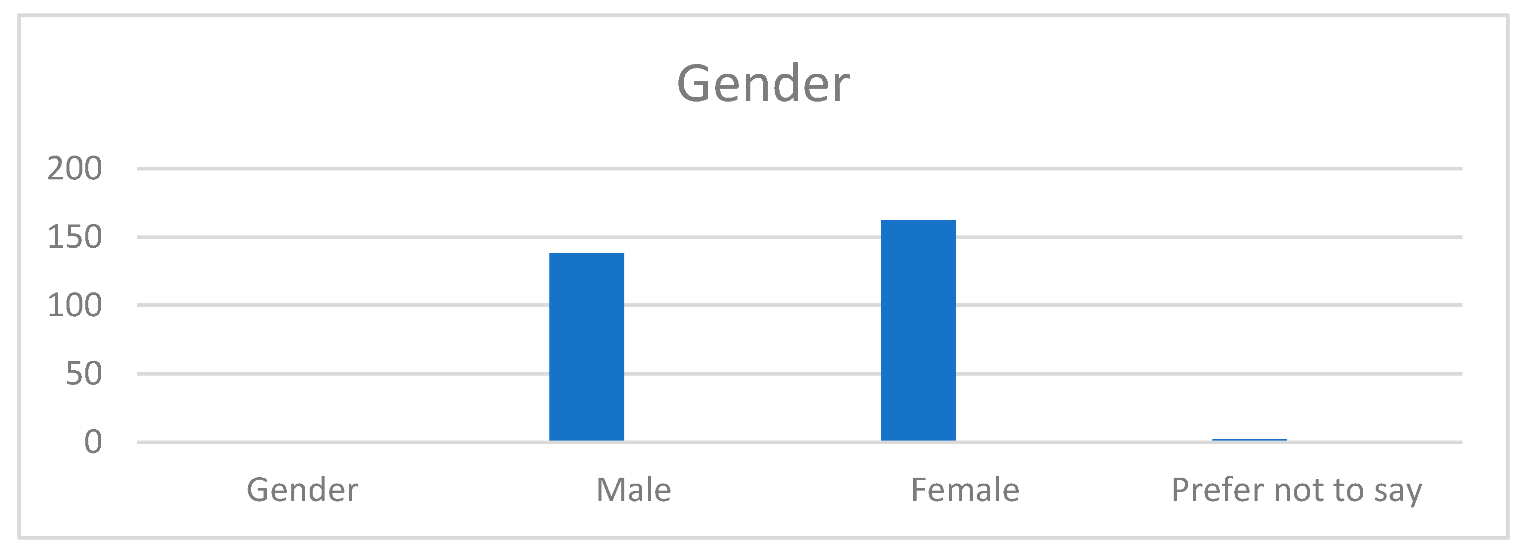 Sustainability 14 04605 g002