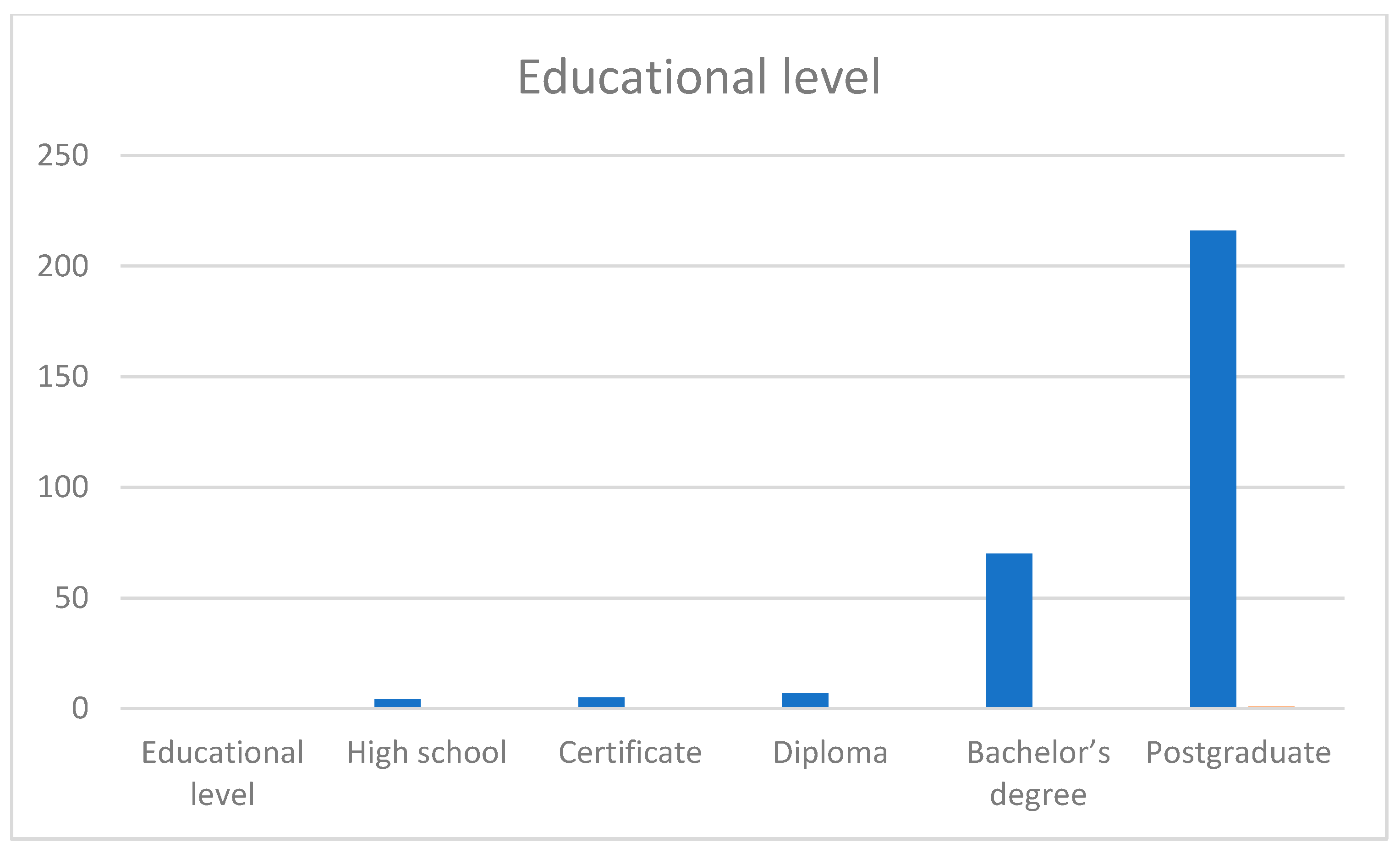 Sustainability 14 04605 g003