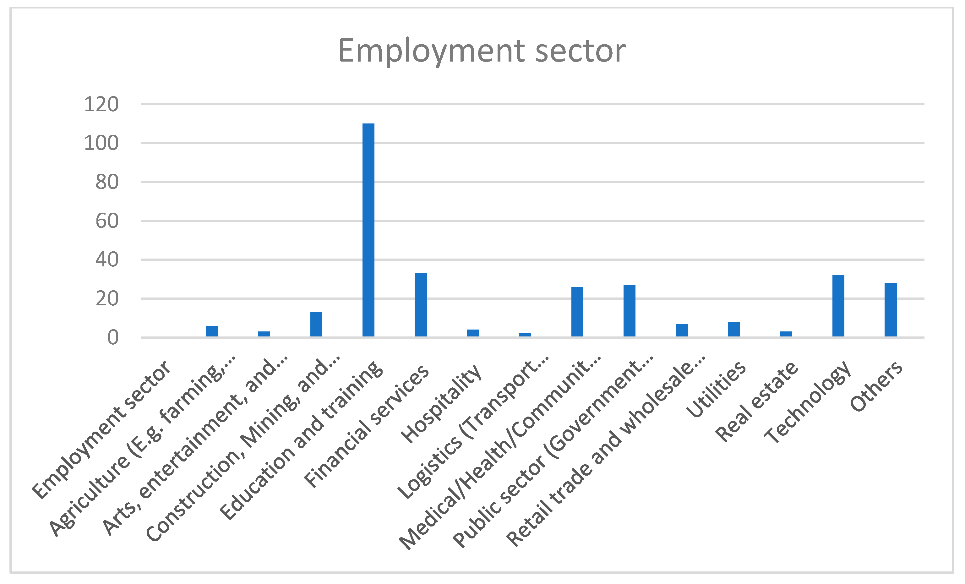 Sustainability 14 04605 g004