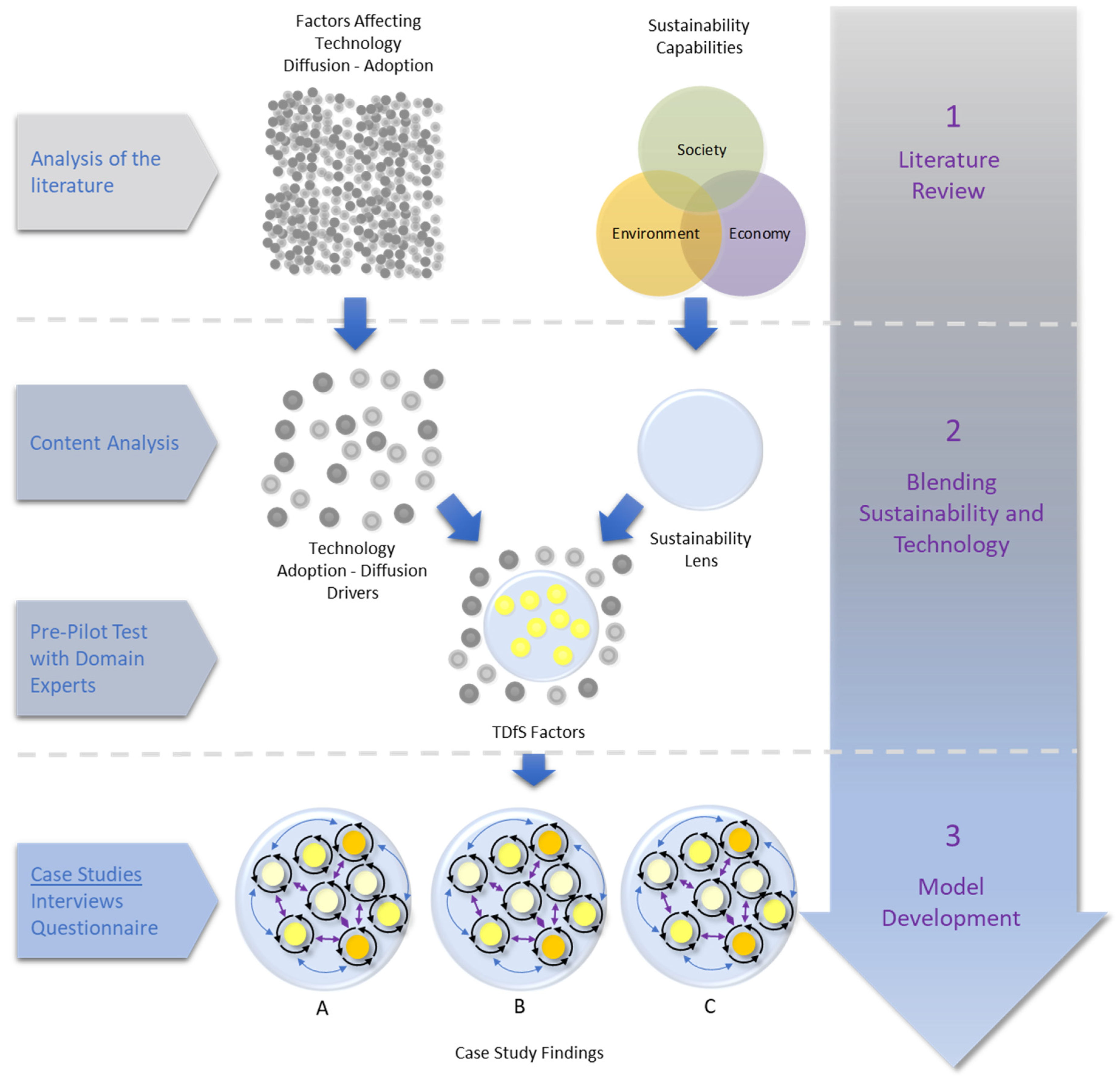 Sustainability 14 04606 g002