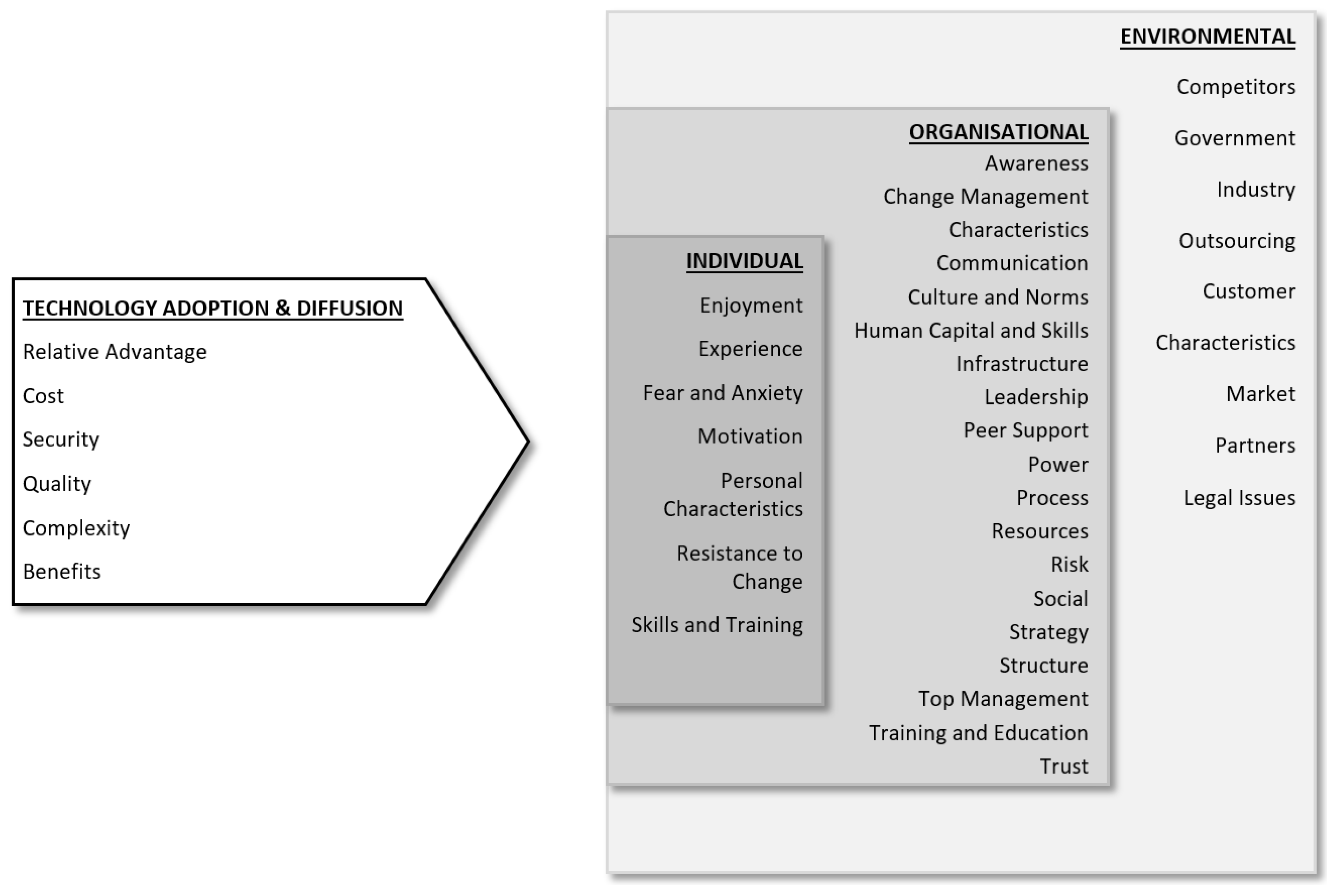 Sustainability 14 04606 g003