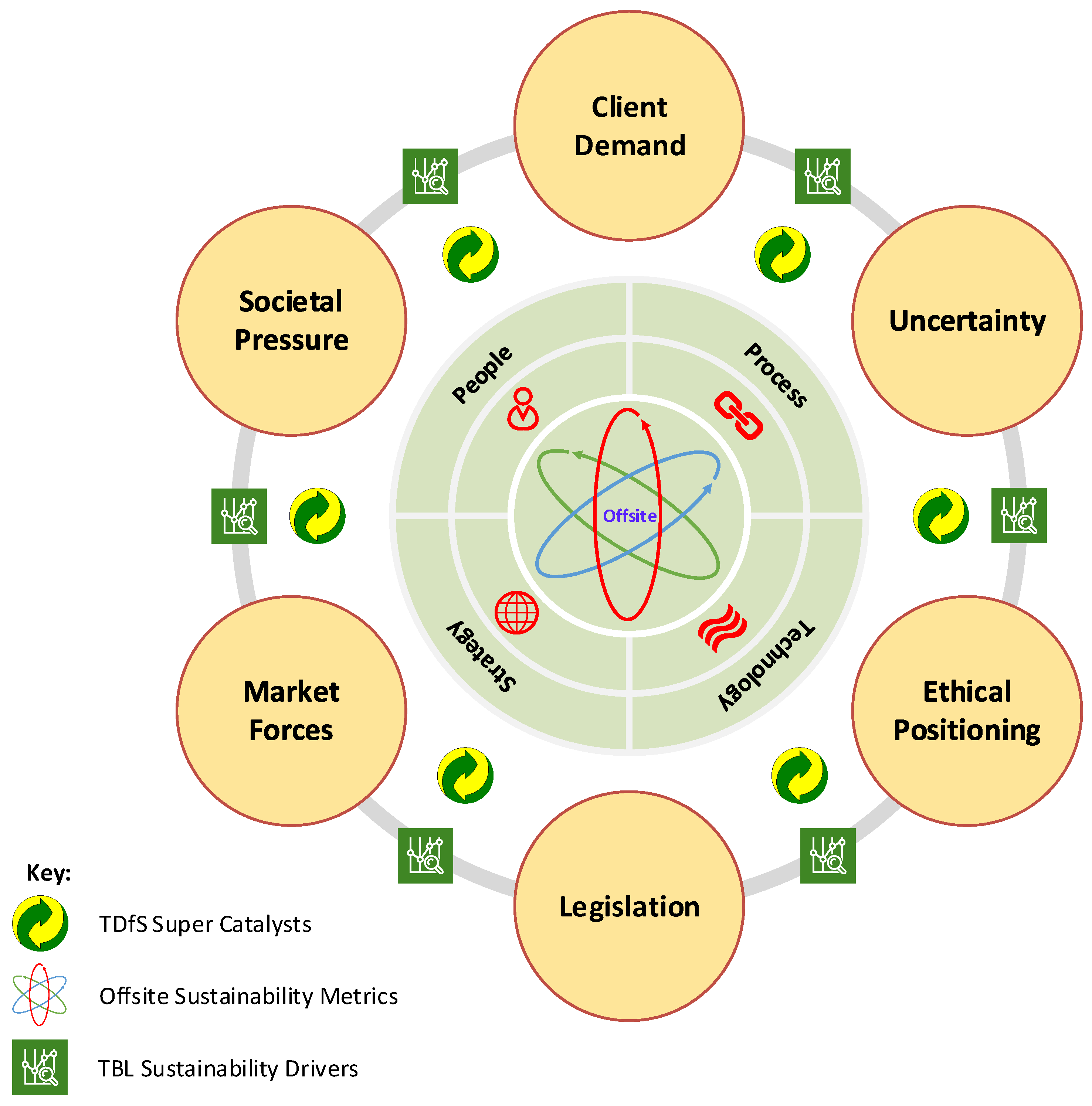 Sustainability 14 04606 g004