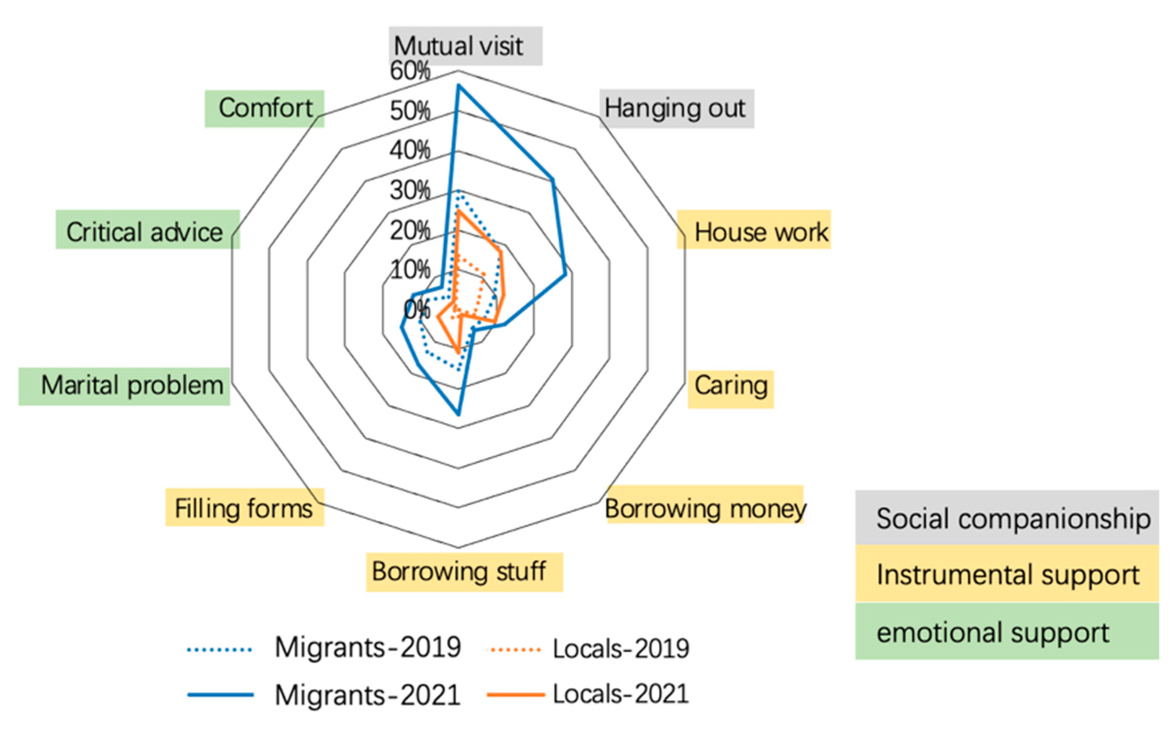 Sustainability 14 04607 g002