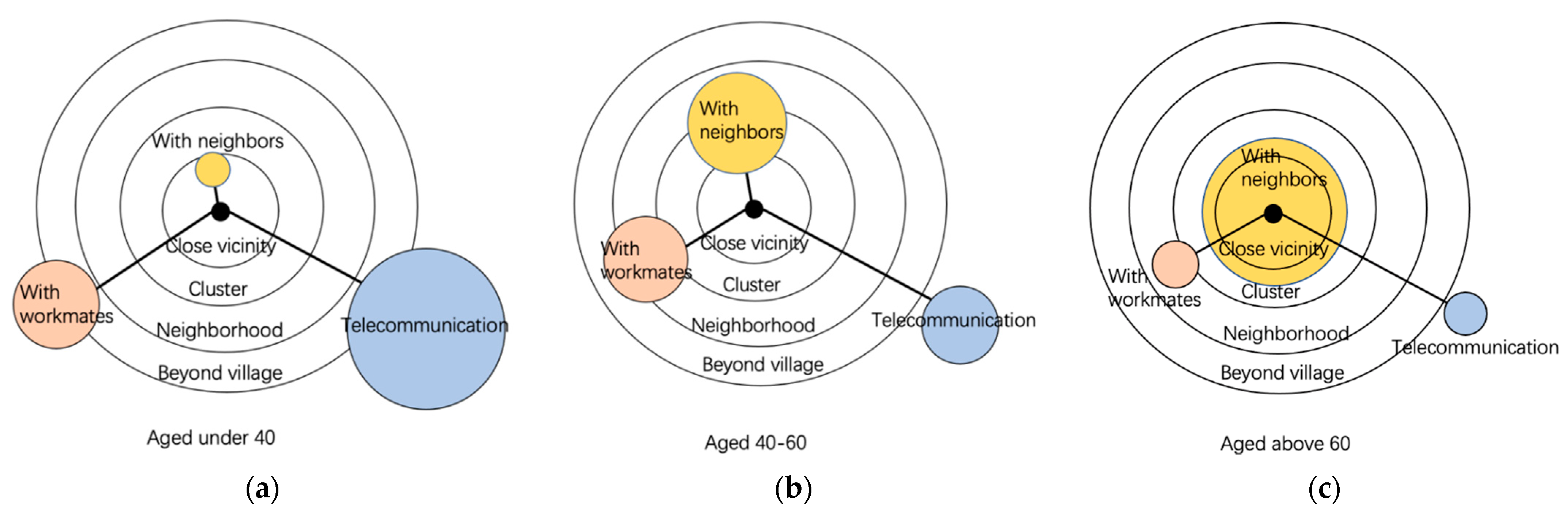 Sustainability 14 04607 g005