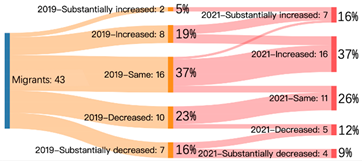 Sustainability 14 04607 i003