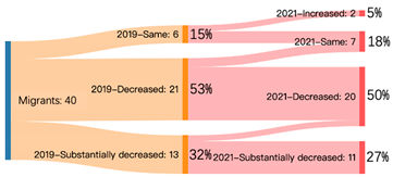 Sustainability 14 04607 i005