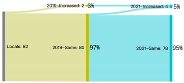 Sustainability 14 04607 i006