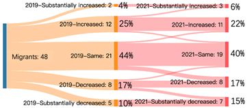Sustainability 14 04607 i007