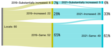 Sustainability 14 04607 i008