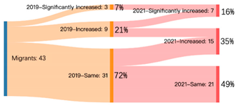 Sustainability 14 04607 i011