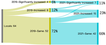 Sustainability 14 04607 i012