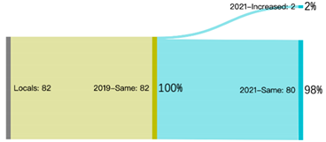 Sustainability 14 04607 i014