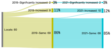 Sustainability 14 04607 i016