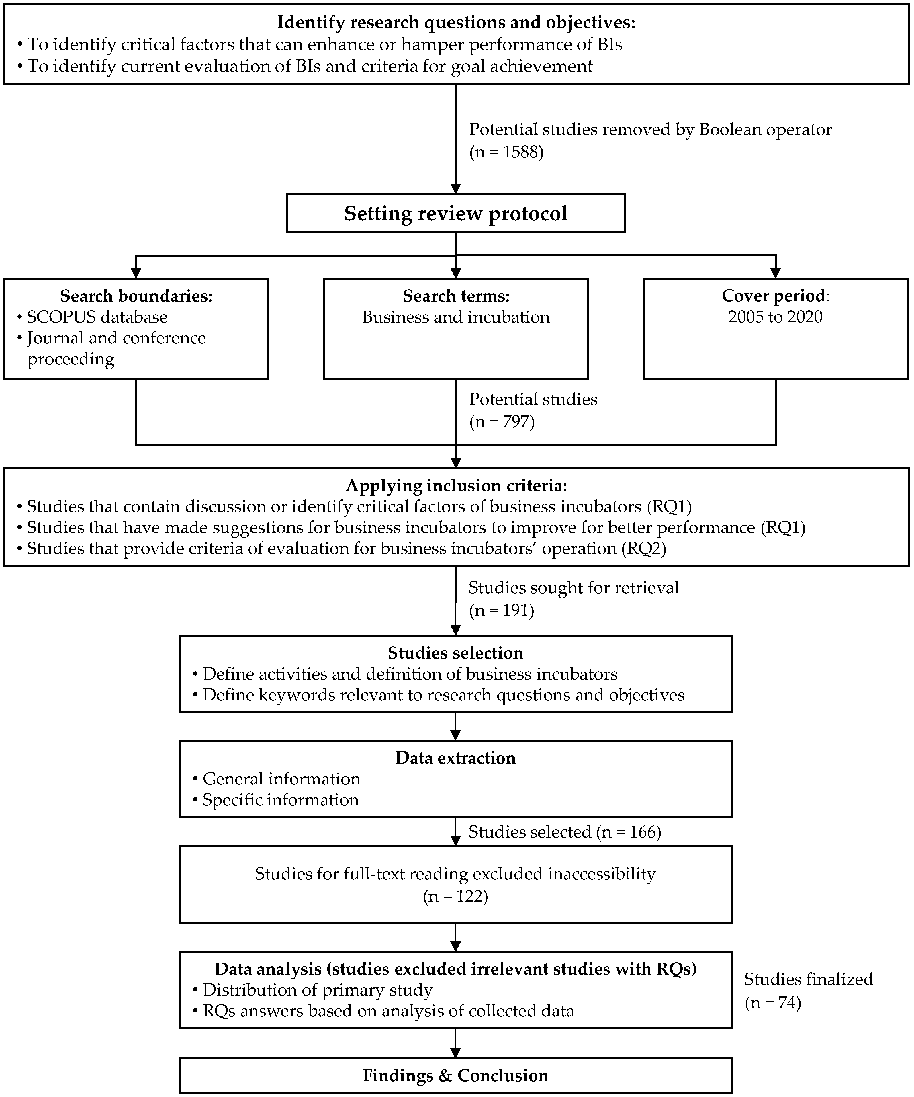 Sustainability 14 04610 g001