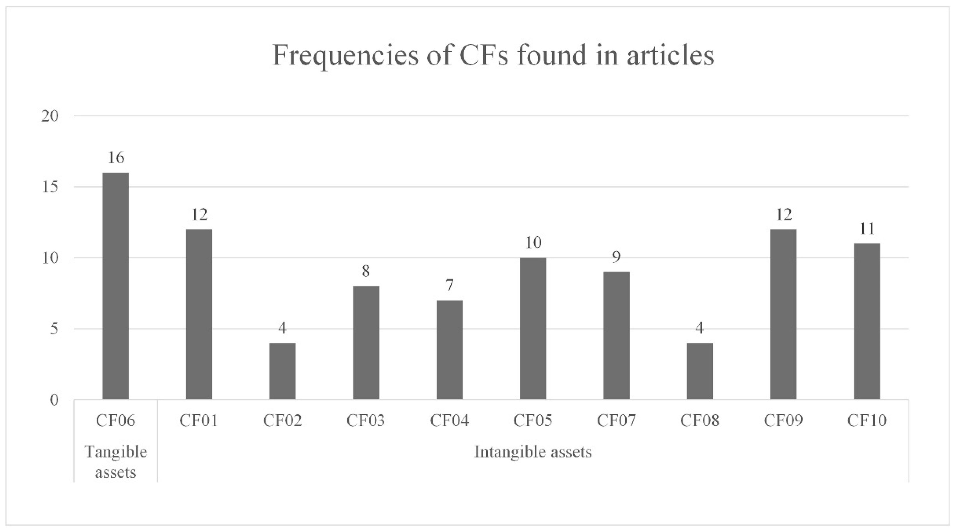 Sustainability 14 04610 g002