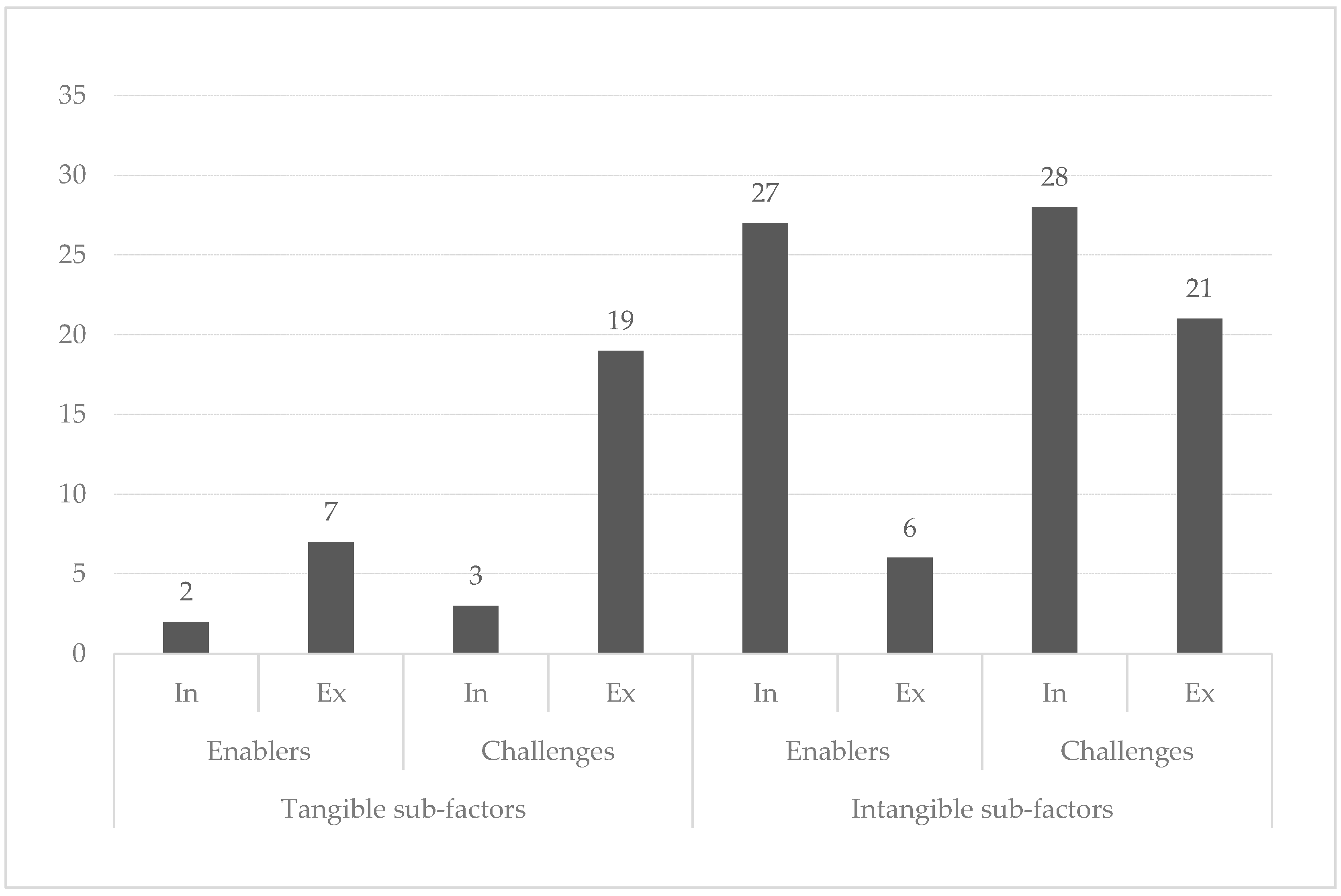 Sustainability 14 04610 g003