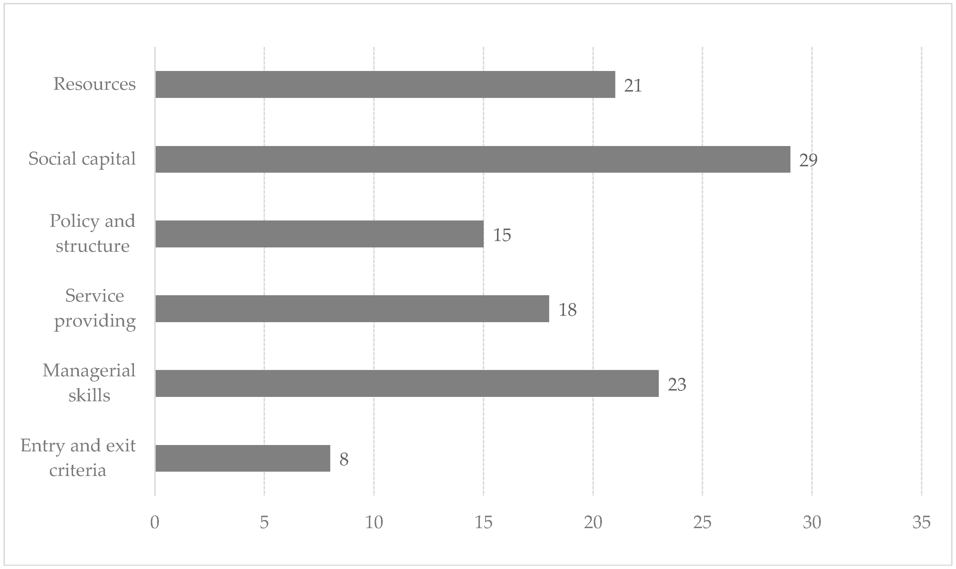 Sustainability 14 04610 g004