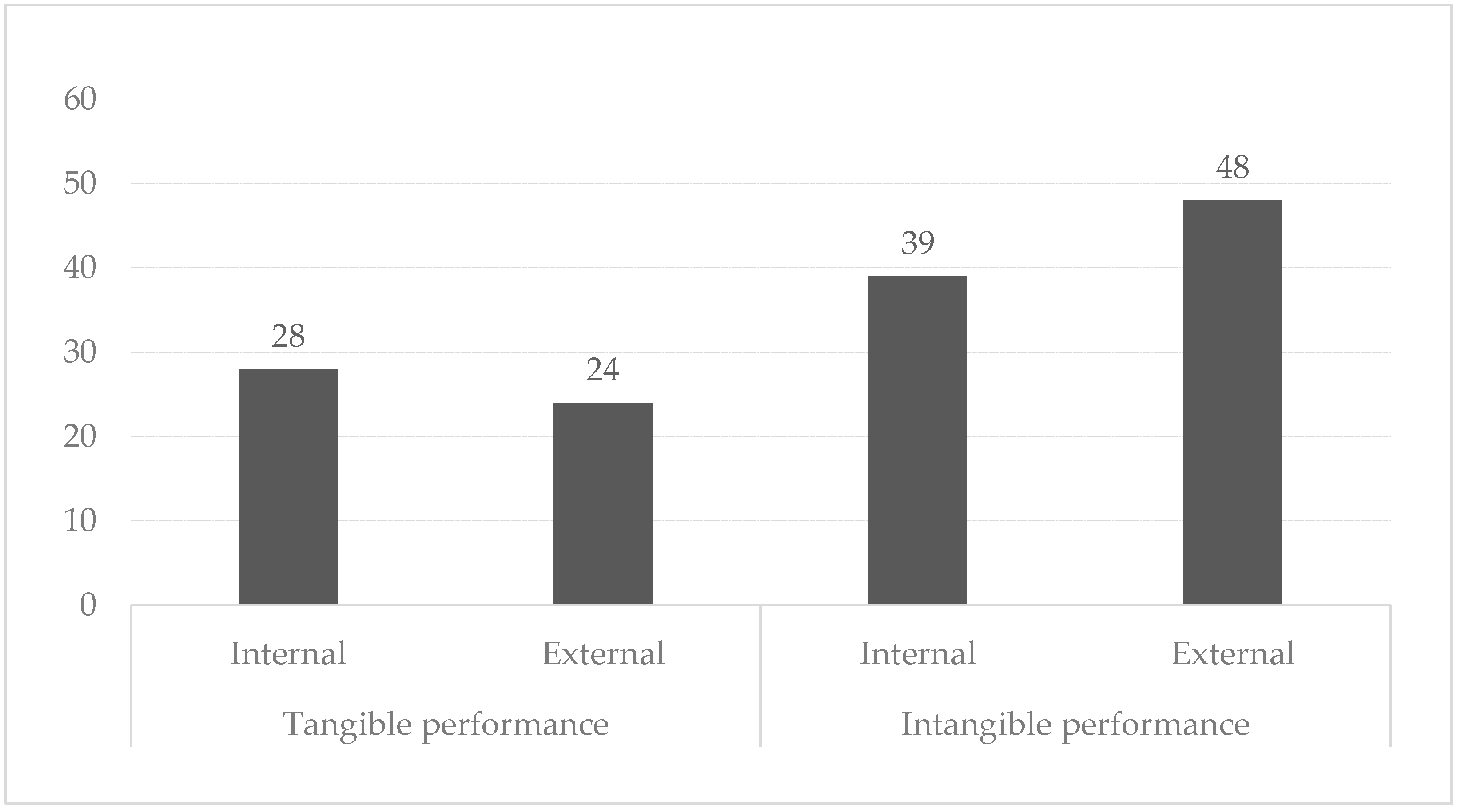 Sustainability 14 04610 g005