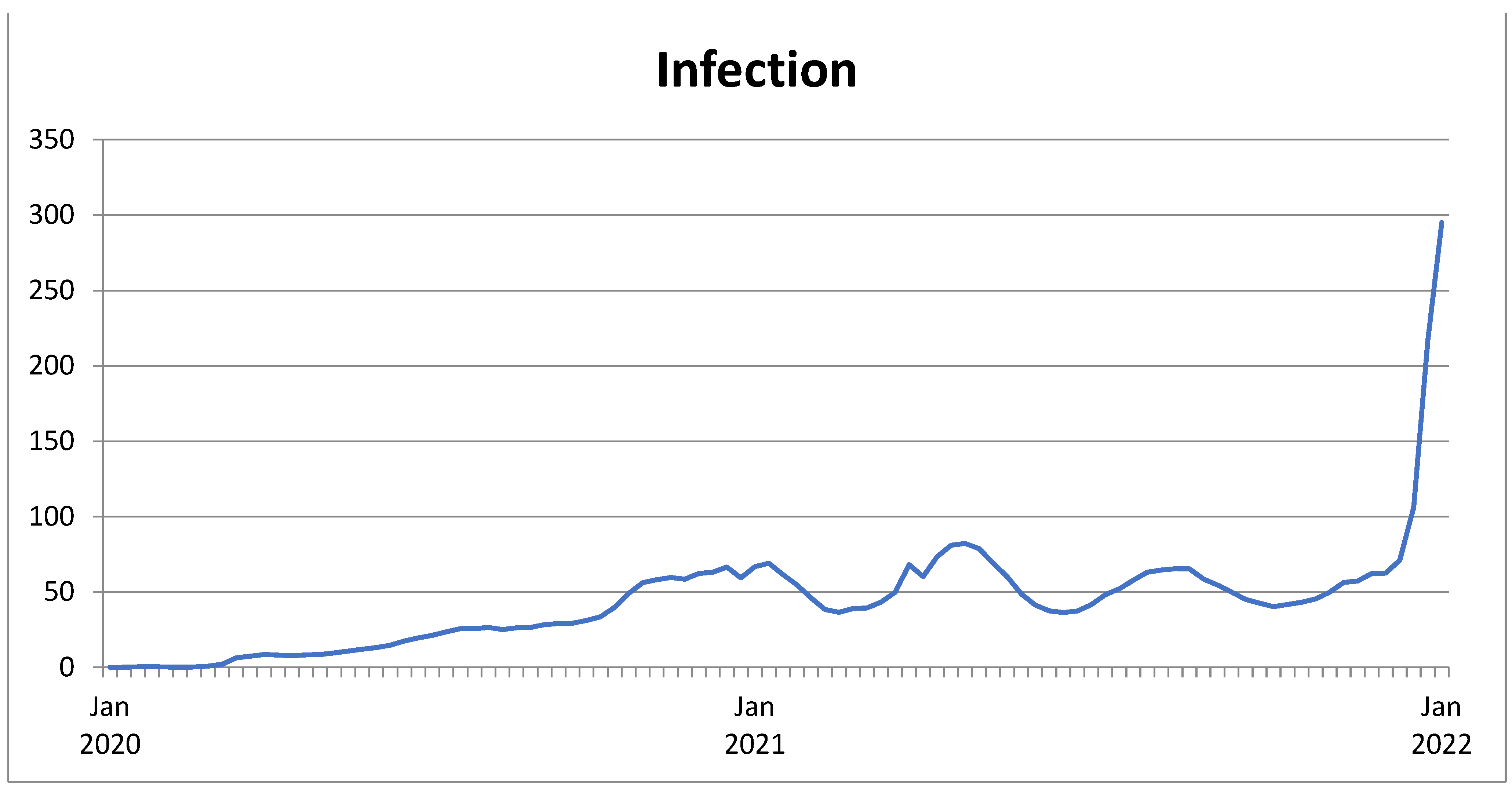 Sustainability 14 04613 g003 Sustainability 14 04613 g003