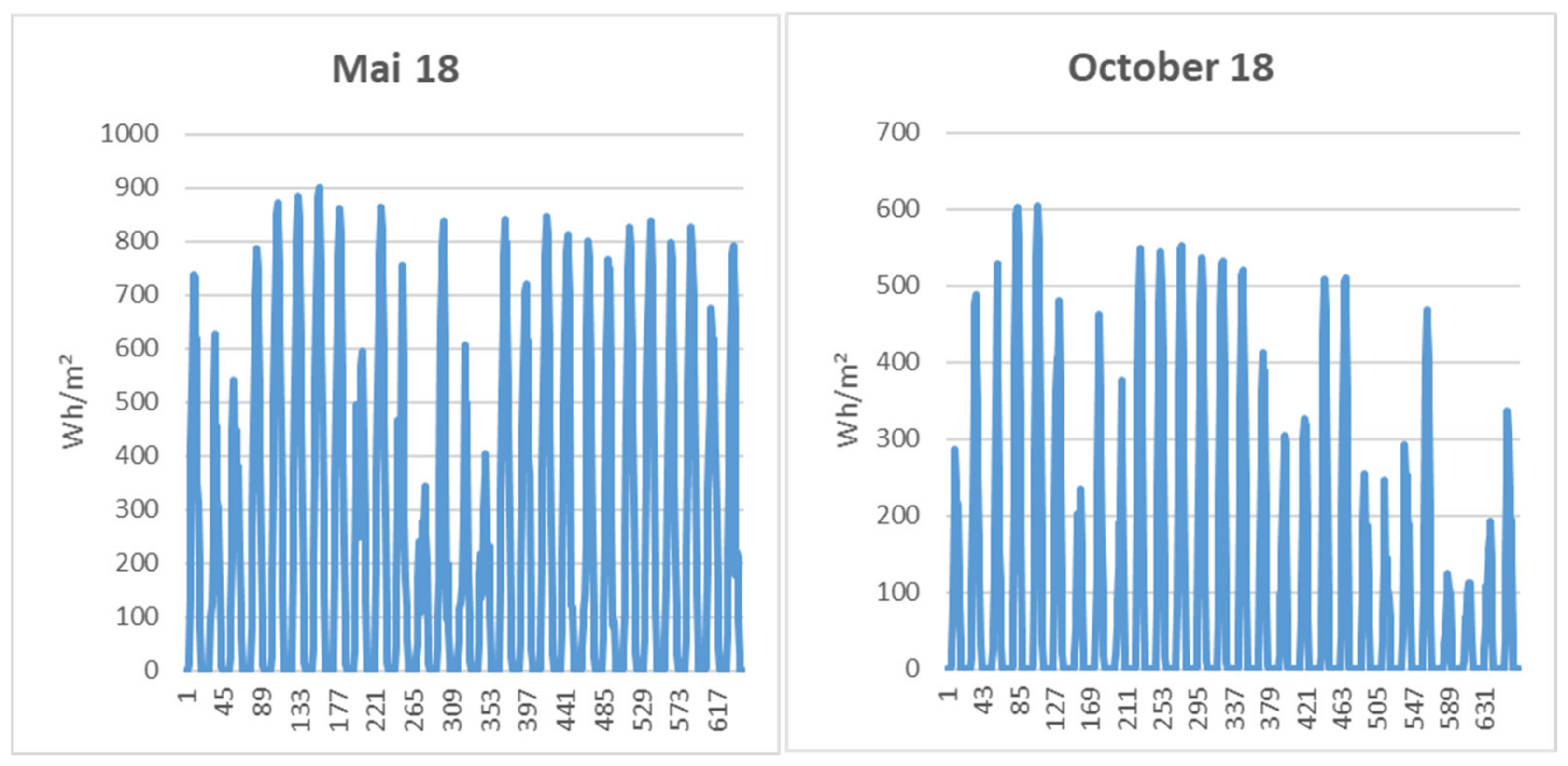 Sustainability 14 04617 g002