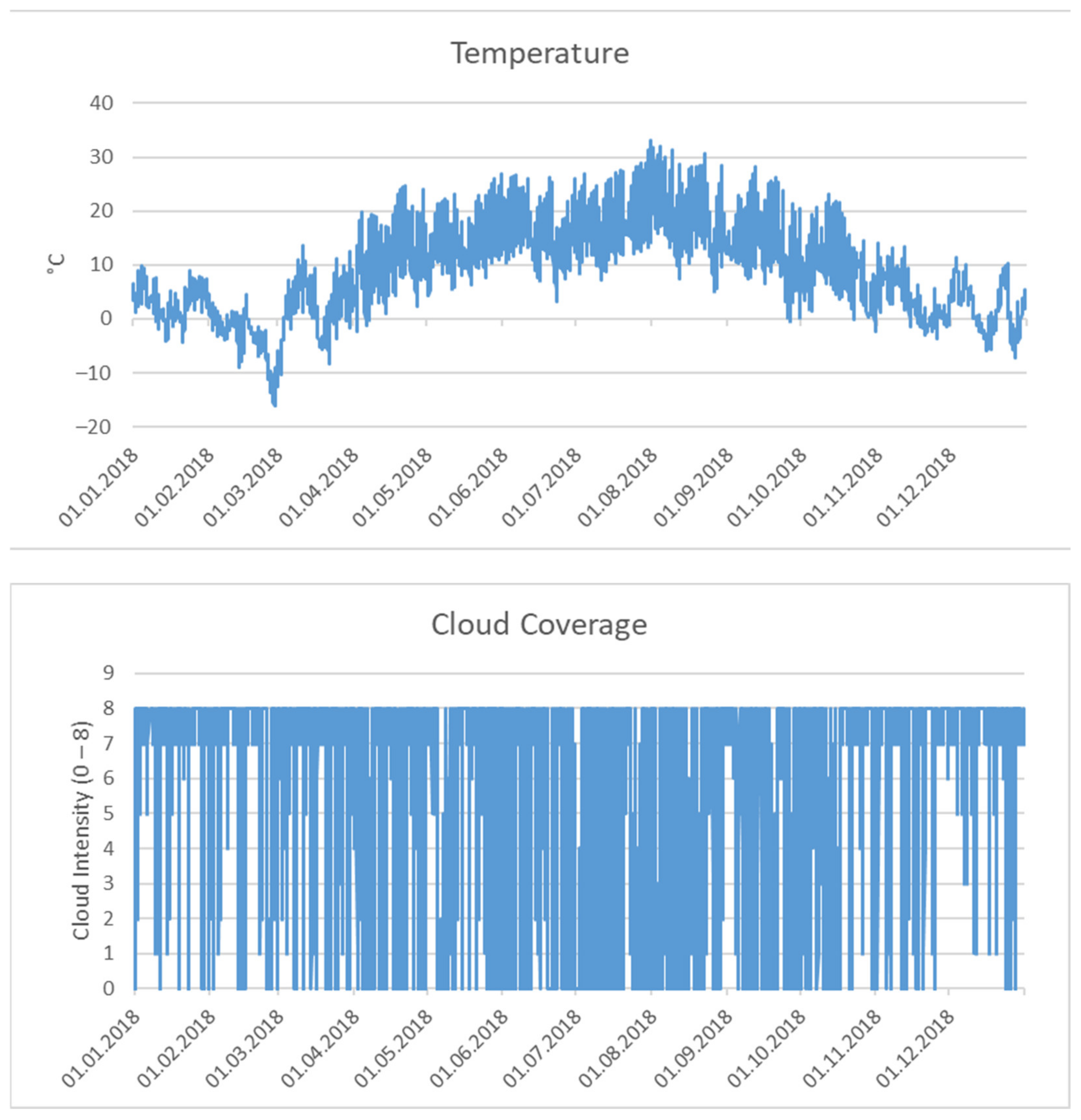 Sustainability 14 04617 g003