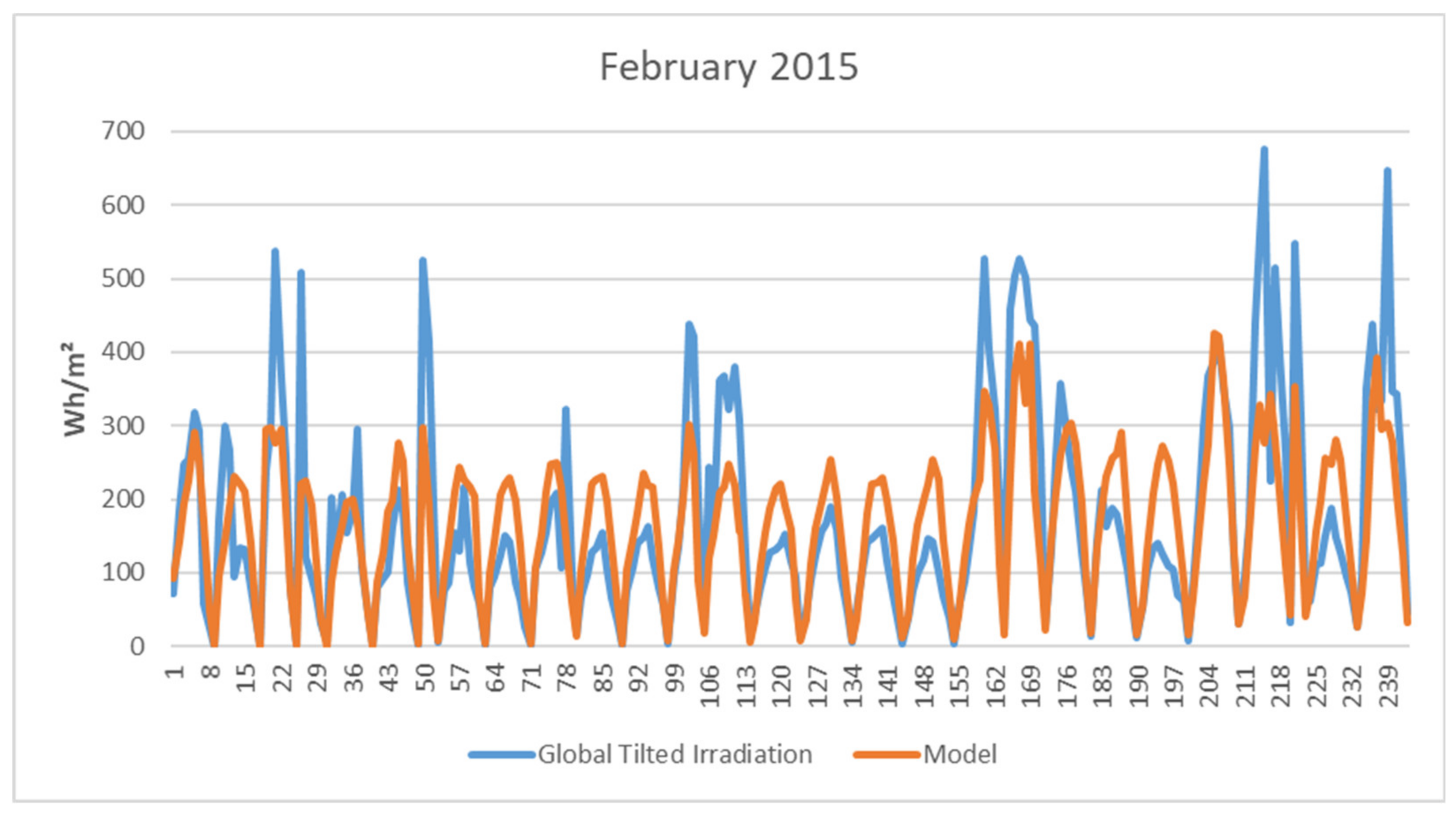 Sustainability 14 04617 g005a