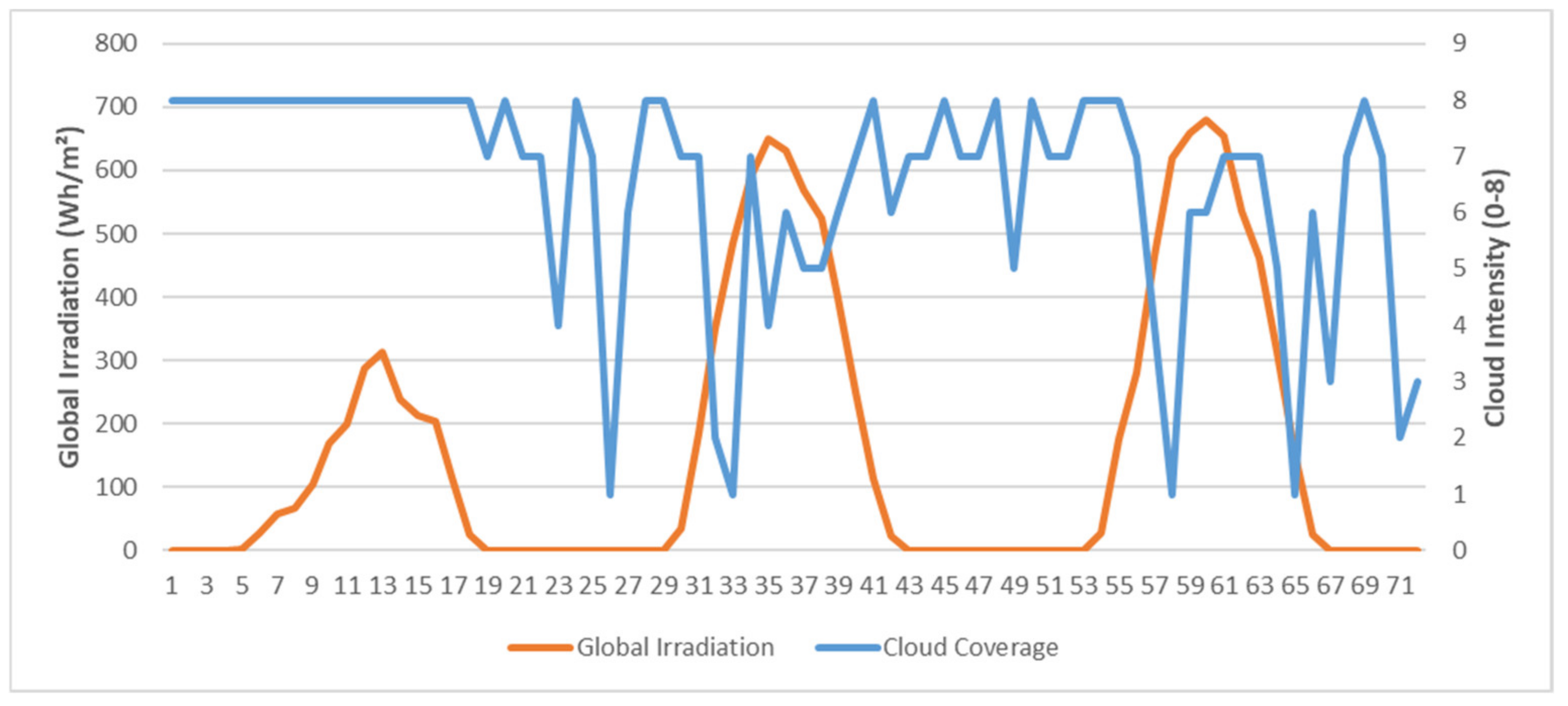 Sustainability 14 04617 g007