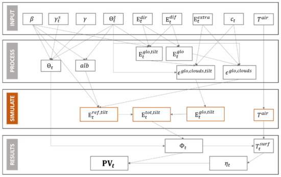 Sustainability 14 04617 g0a1 550