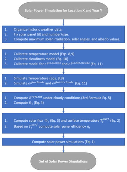 Sustainability 14 04617 g0a2 550