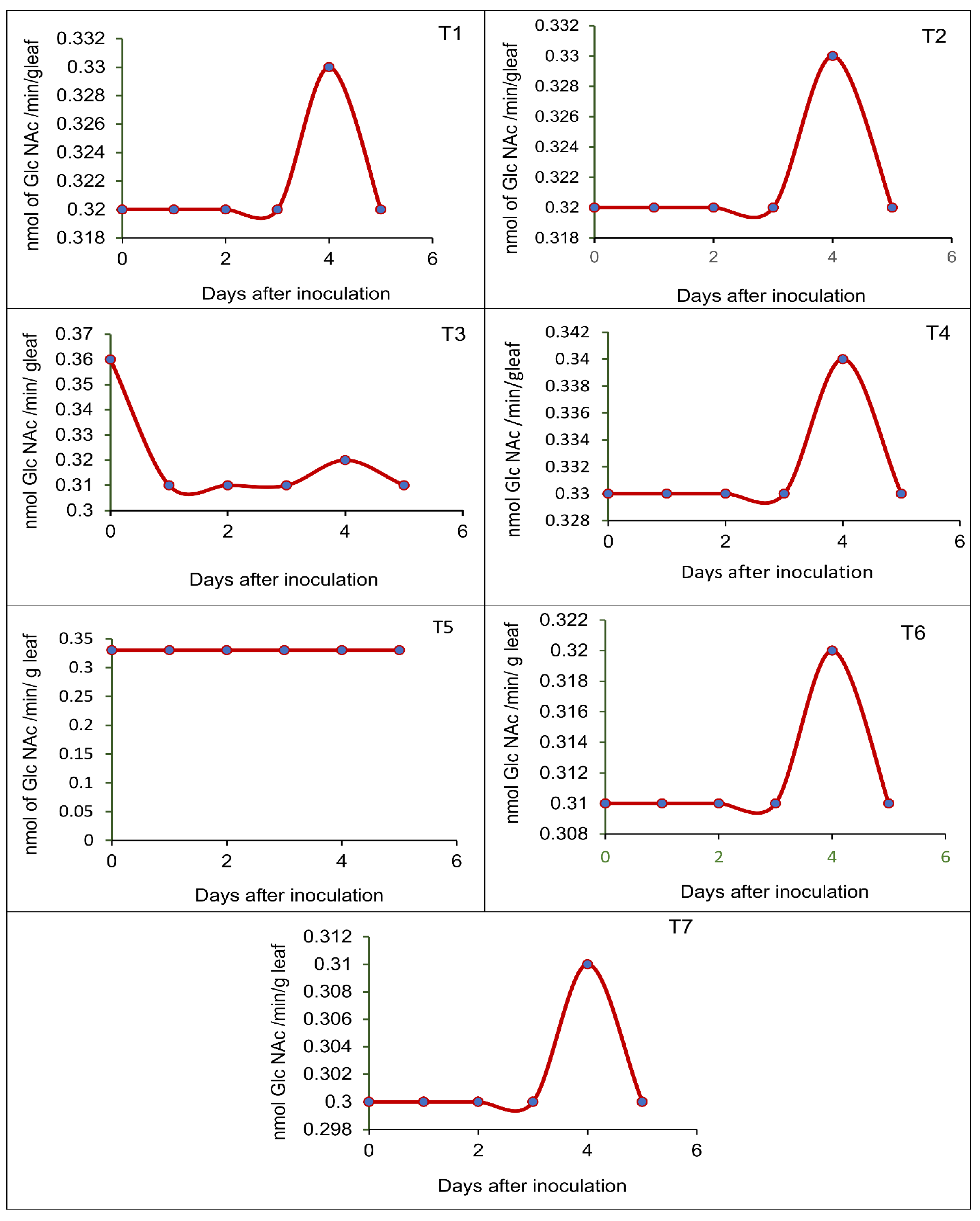 Sustainability 14 04618 g005 Sustainability 14 04618 g005