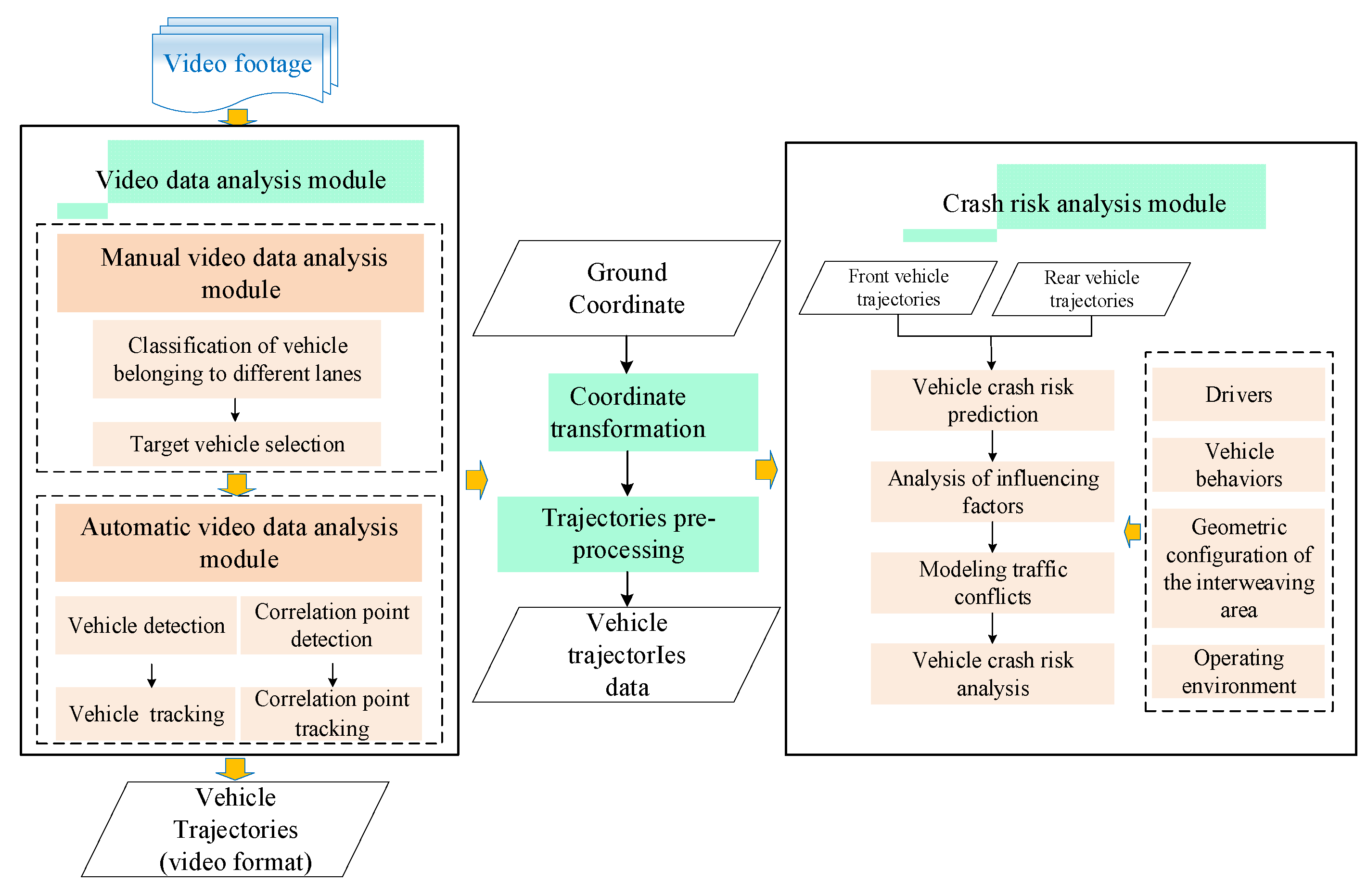 Sustainability 14 04620 g001