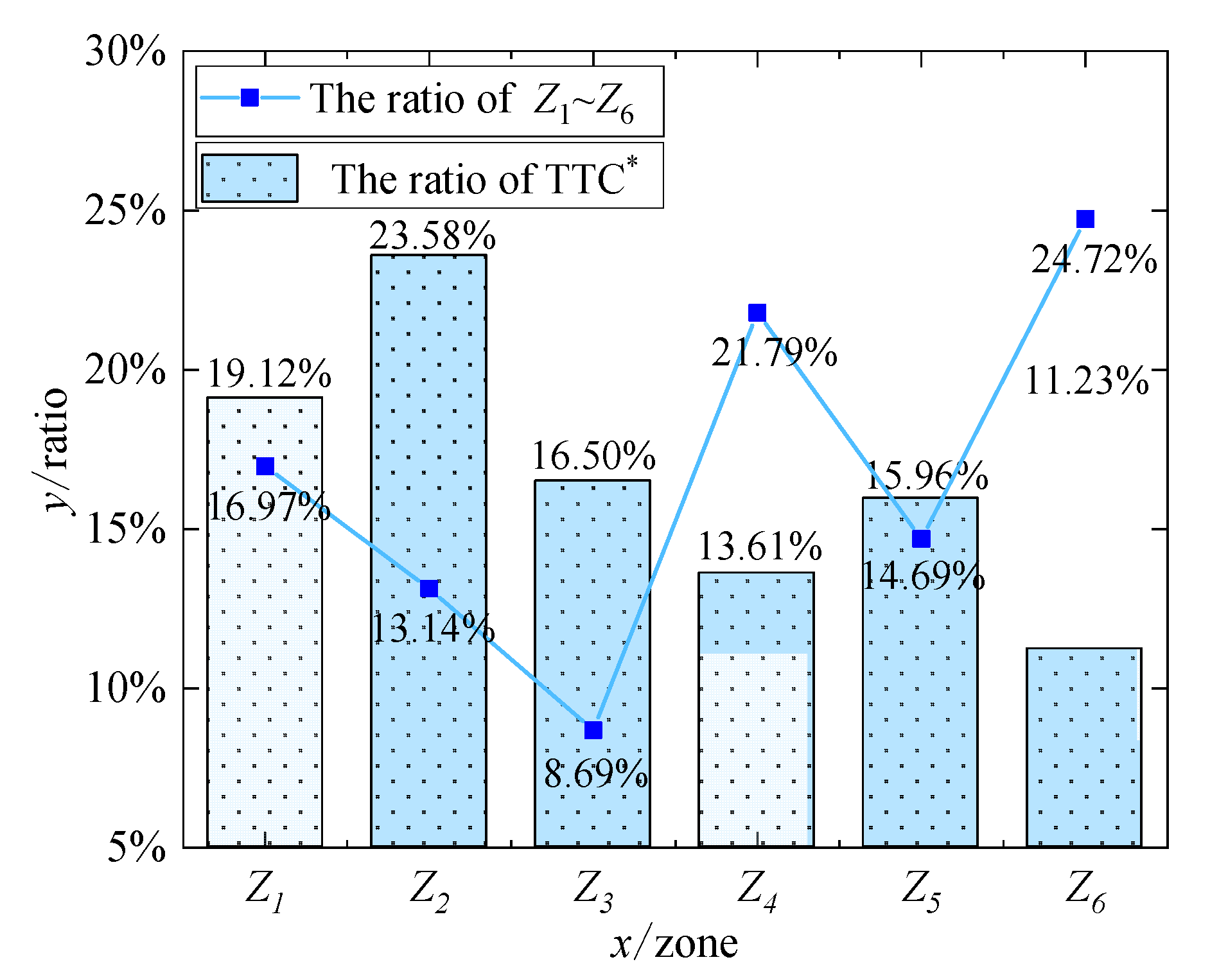 Sustainability 14 04620 g009