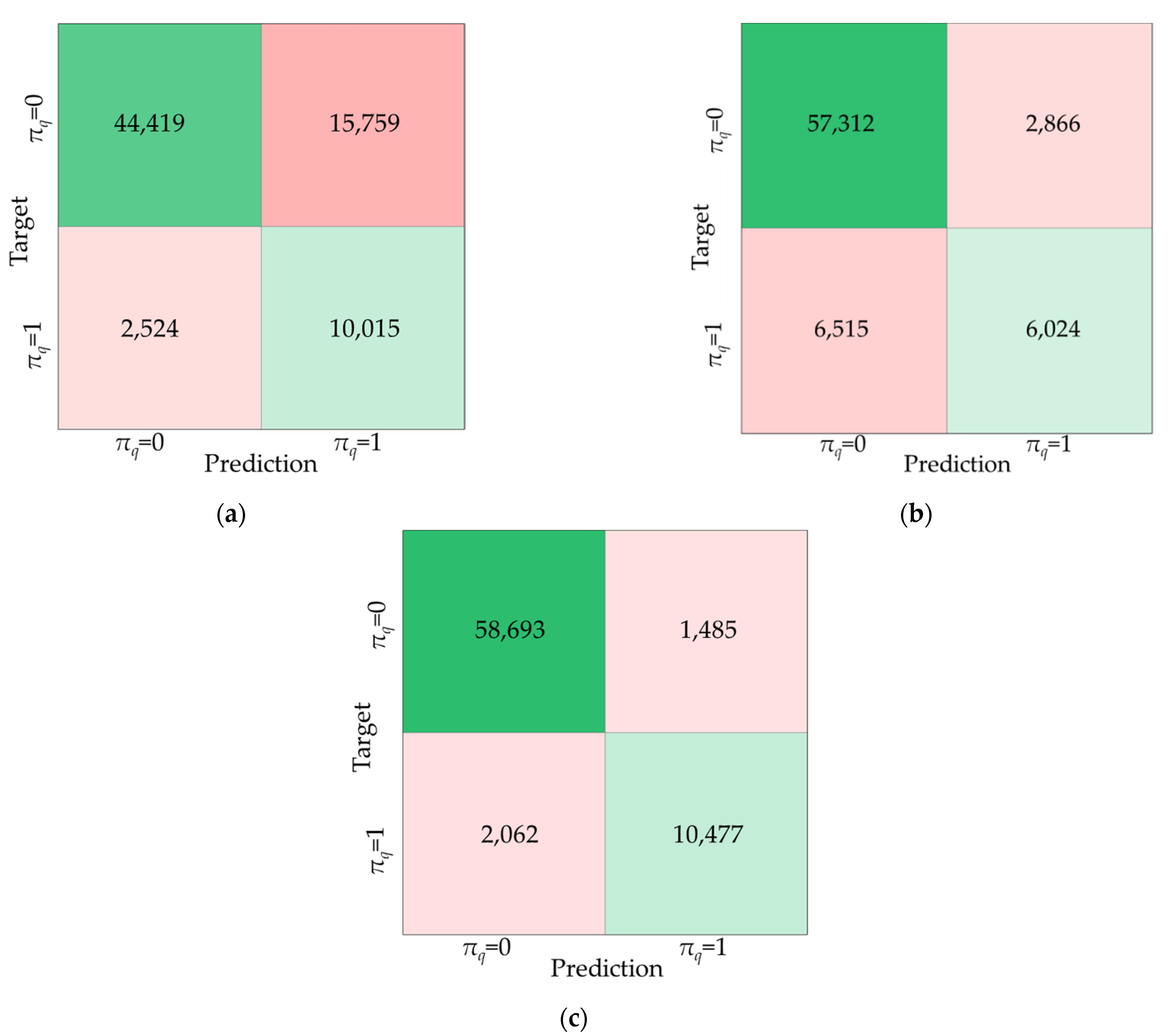 Sustainability 14 04620 g010