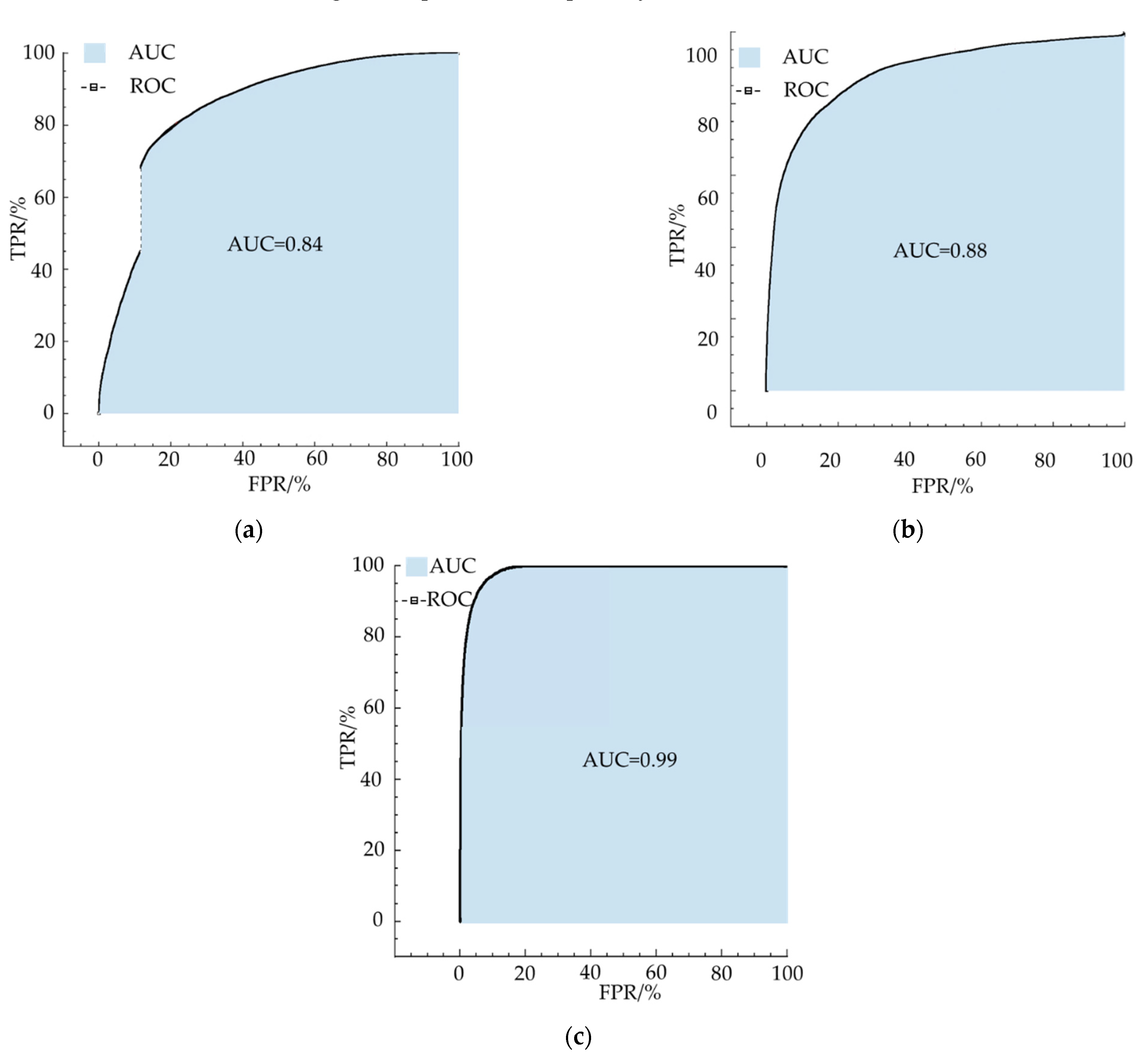 Sustainability 14 04620 g011