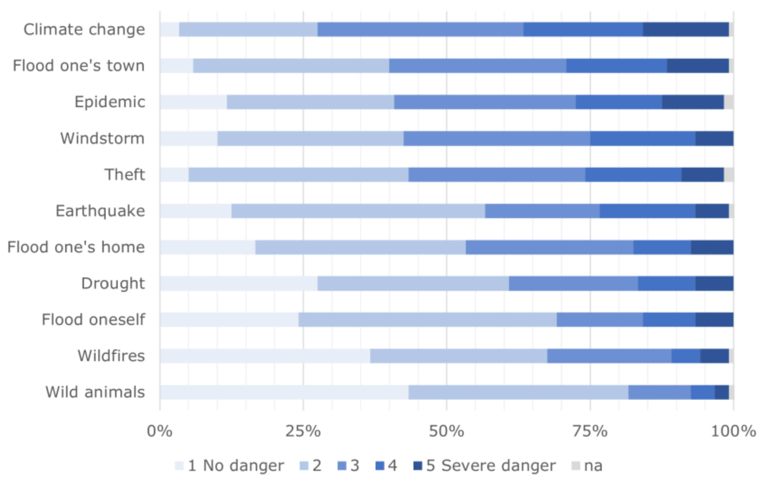 Sustainability 14 04621 g003