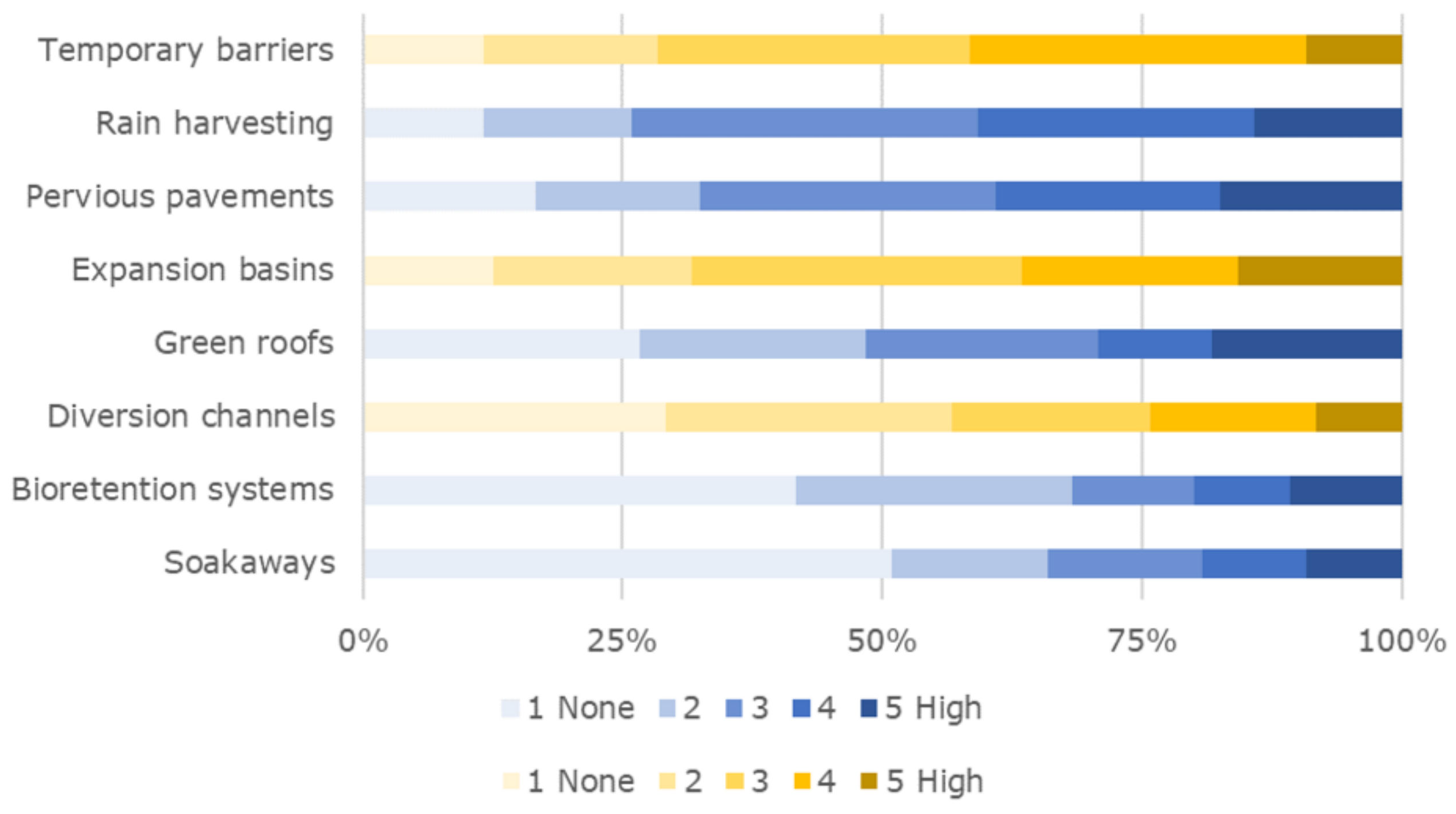 Sustainability 14 04621 g004