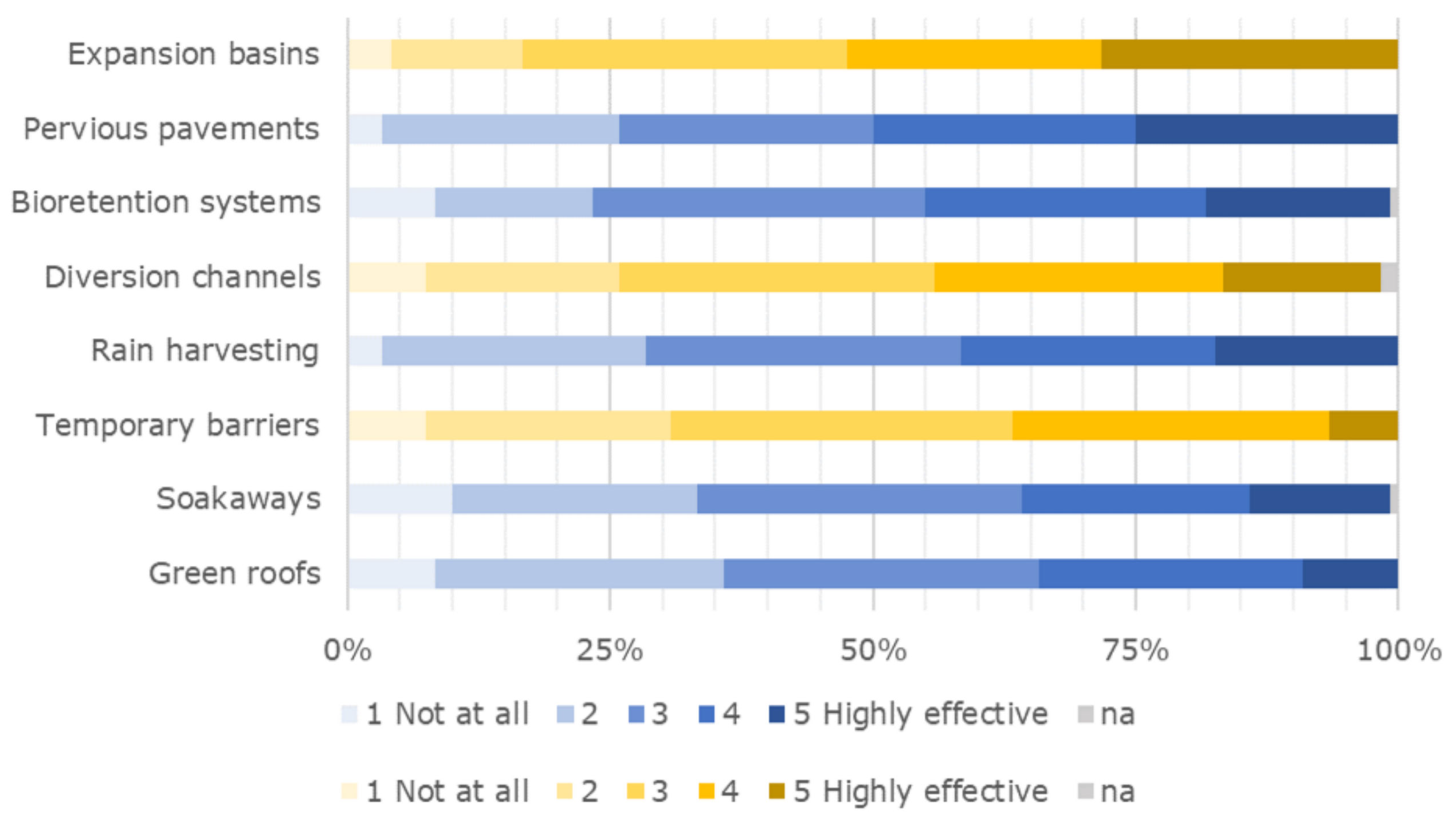 Sustainability 14 04621 g005