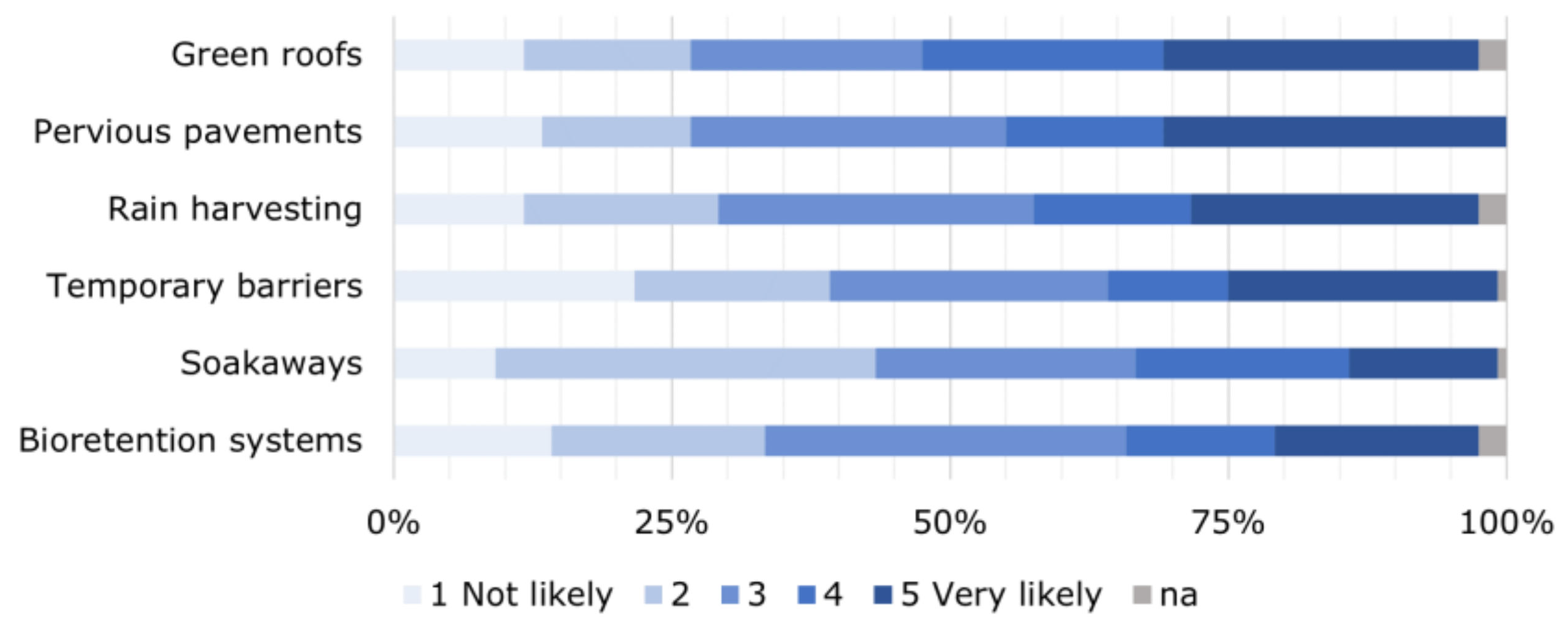Sustainability 14 04621 g006